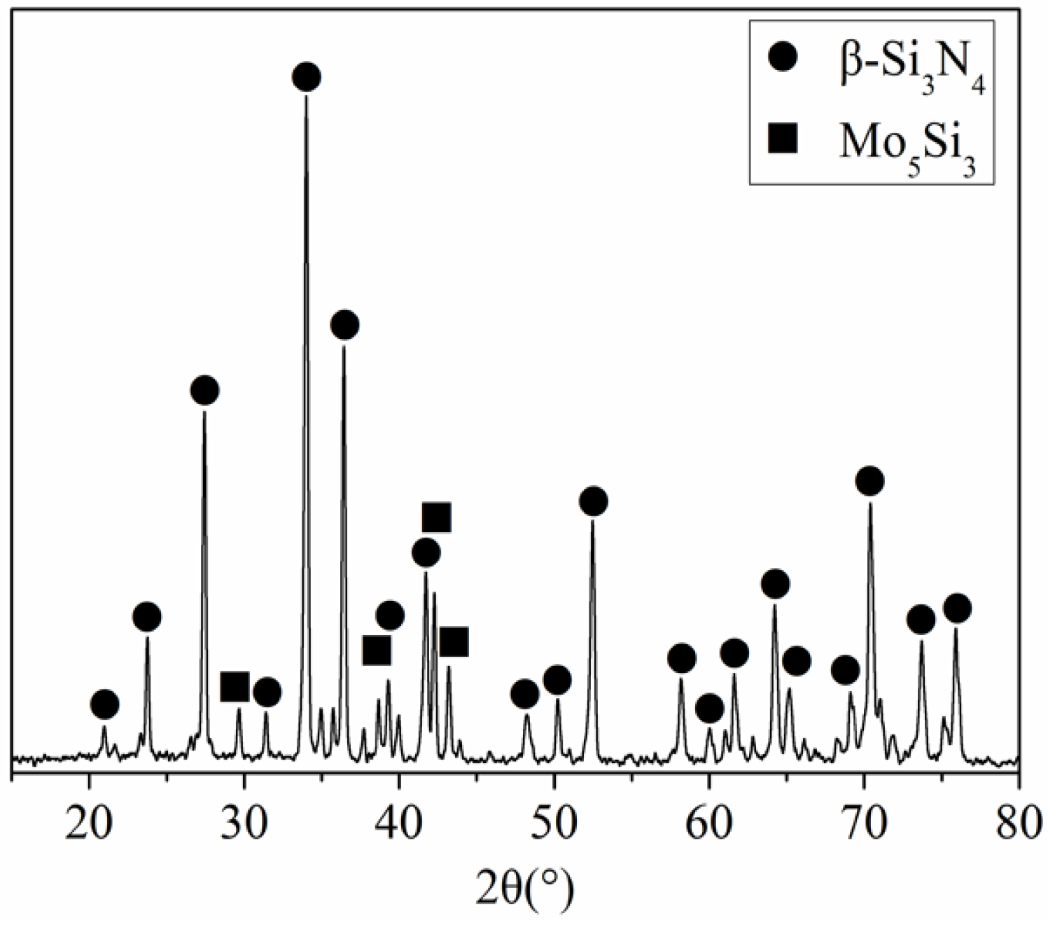 Materials 15 02772 g004