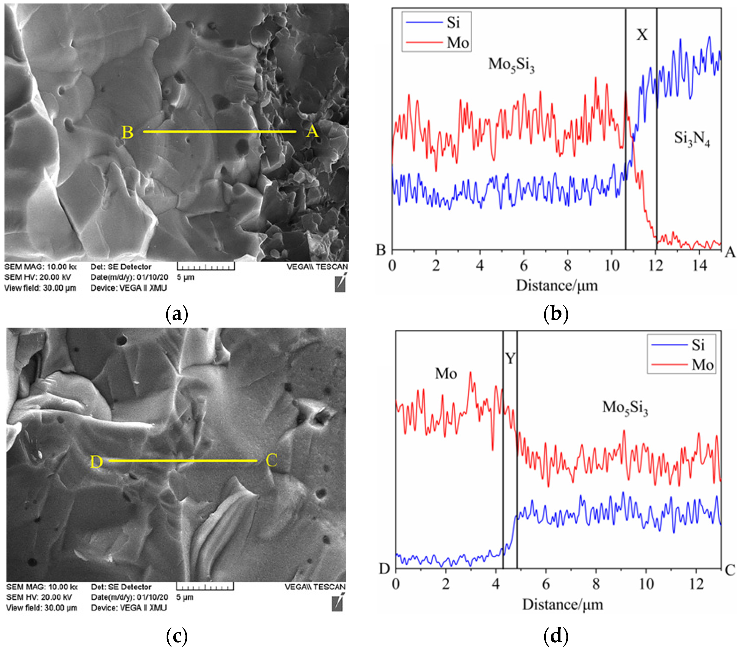 Materials 15 02772 g006