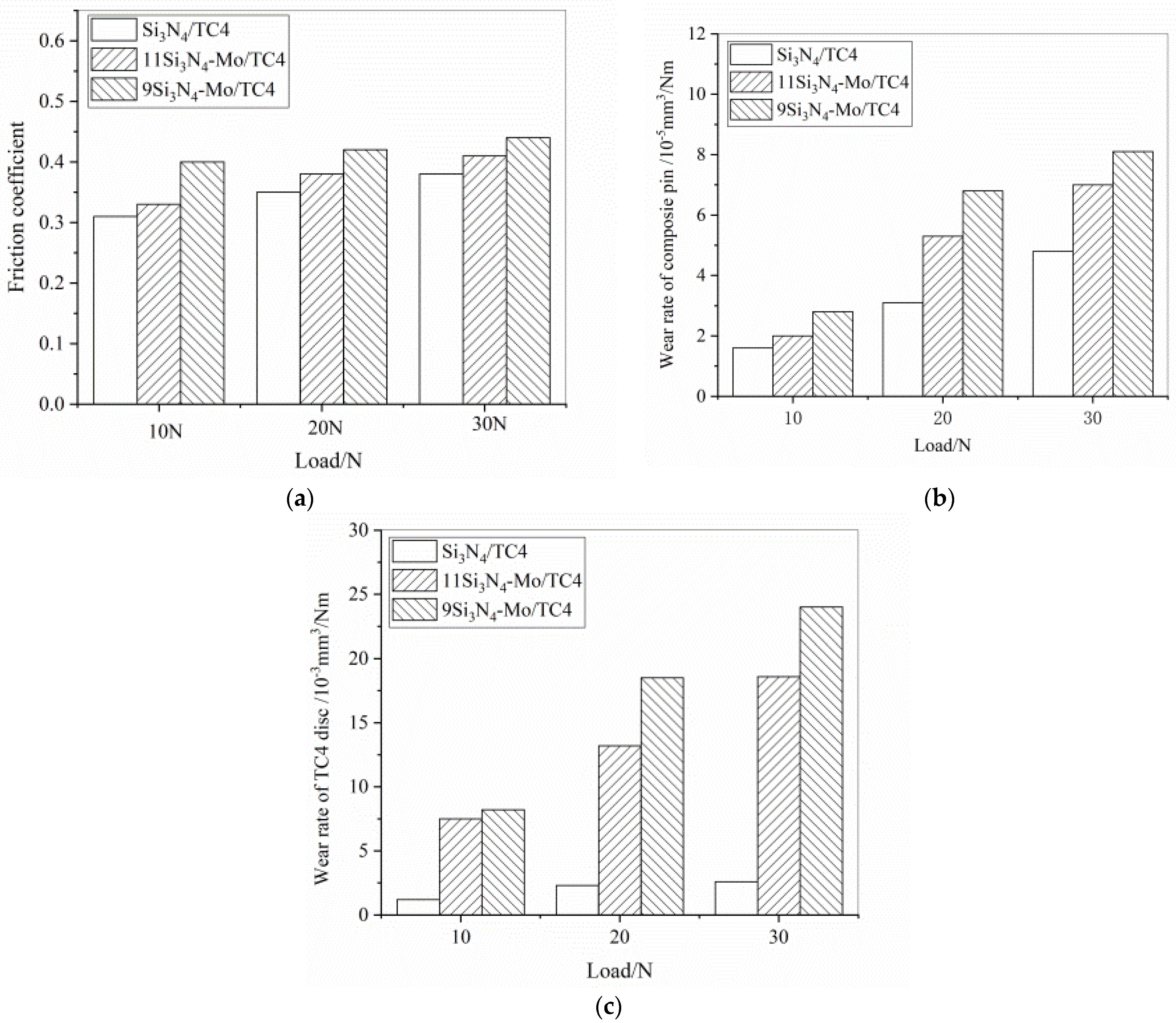 Materials 15 02772 g008
