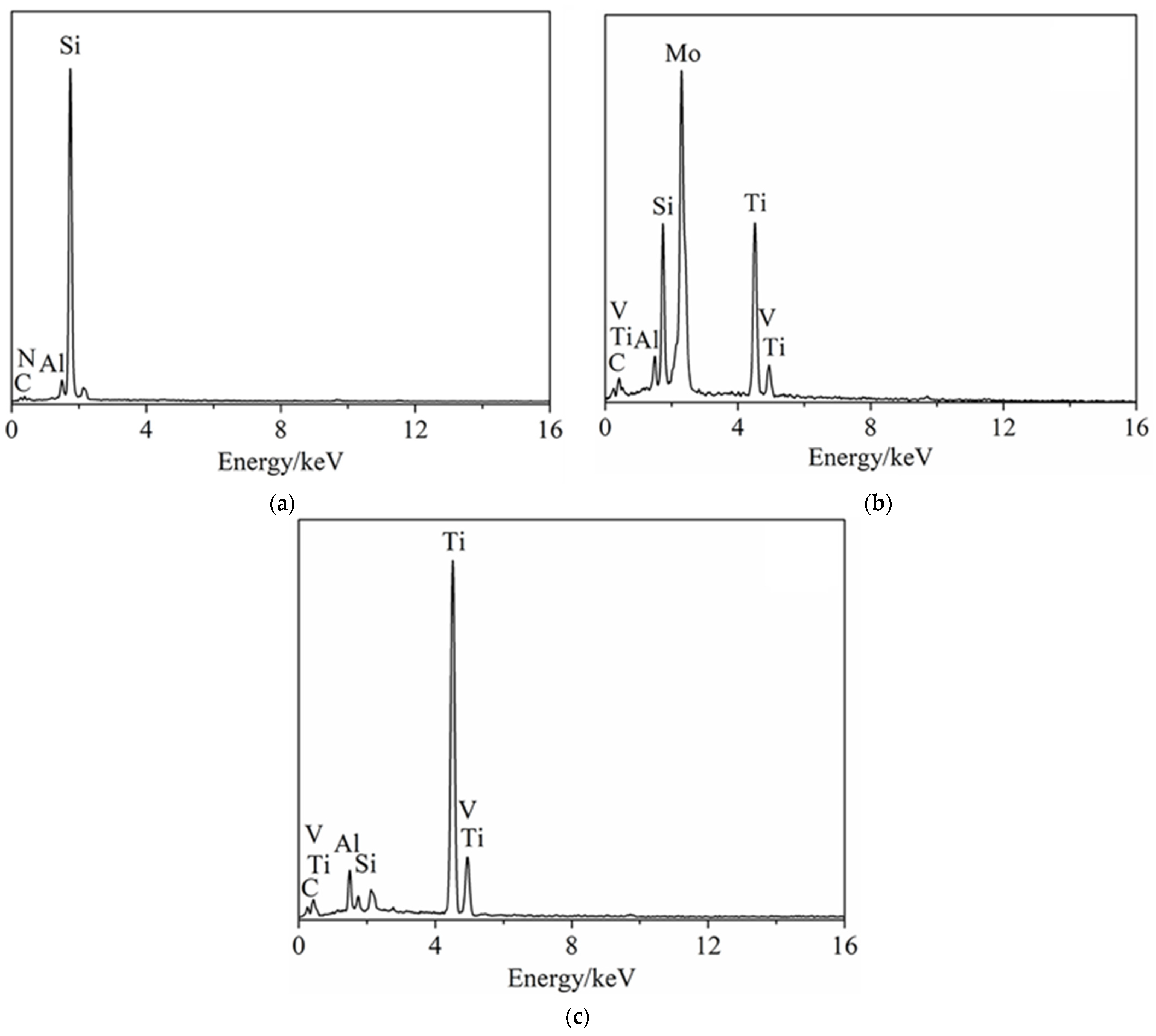 Materials 15 02772 g010