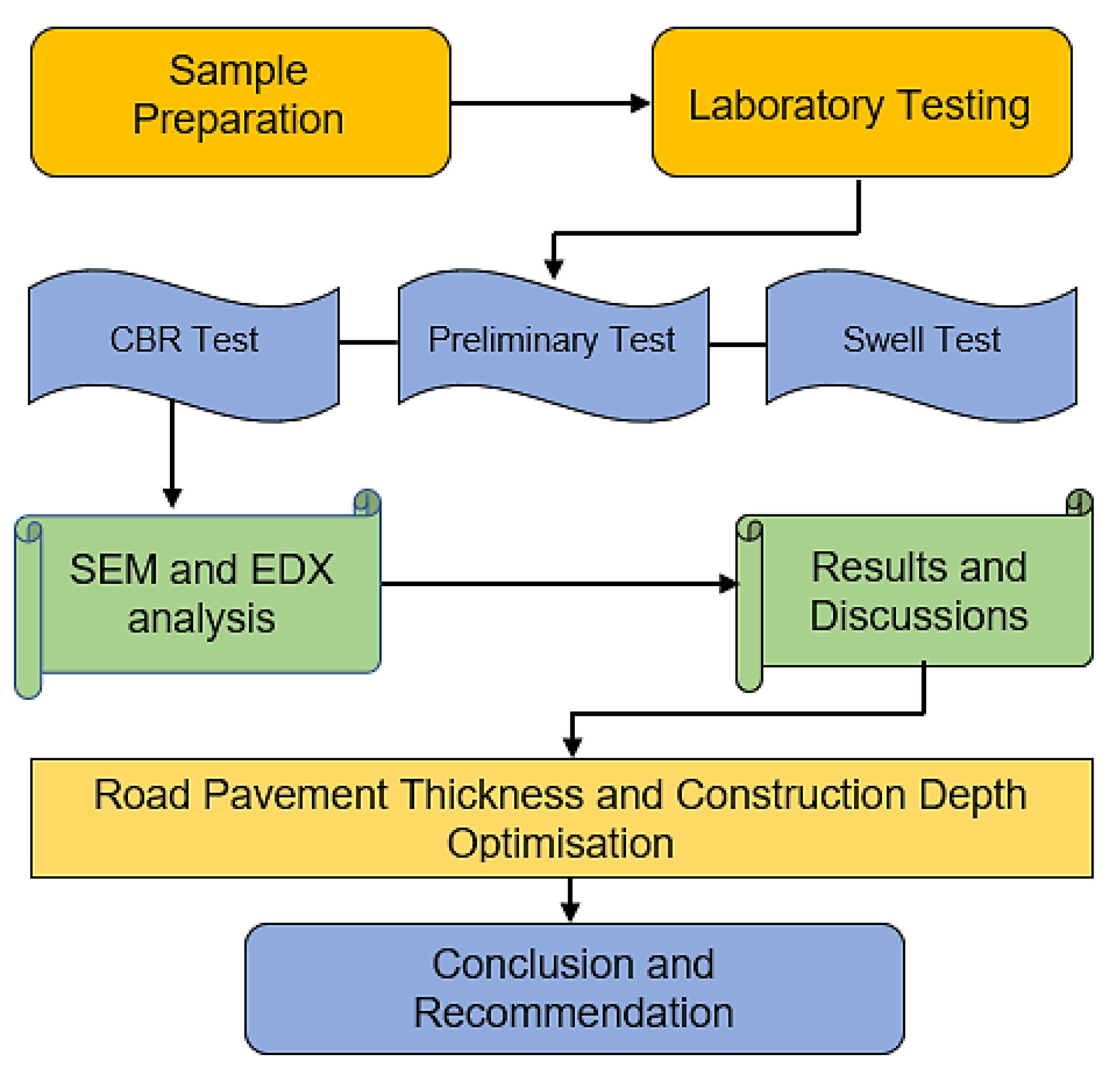 Materials 15 02773 g003
