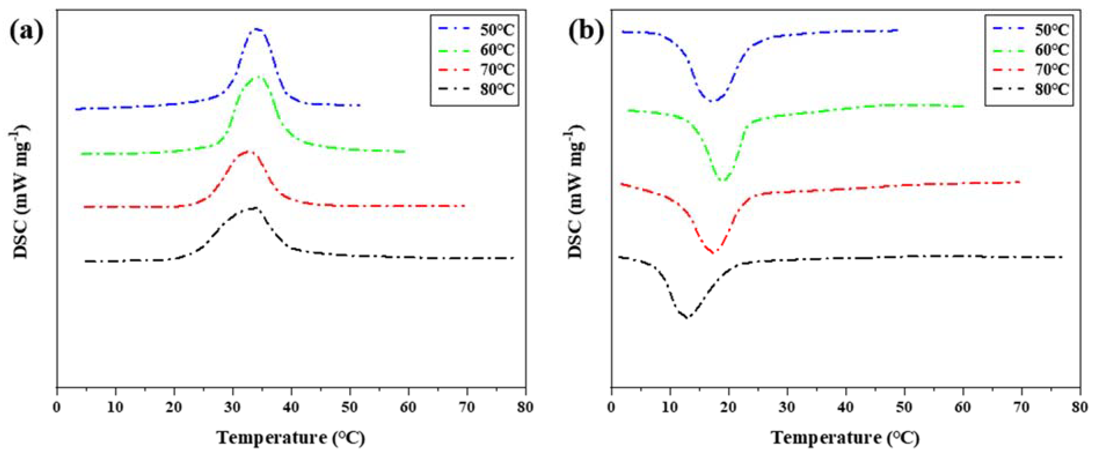 Materials 15 02775 g007