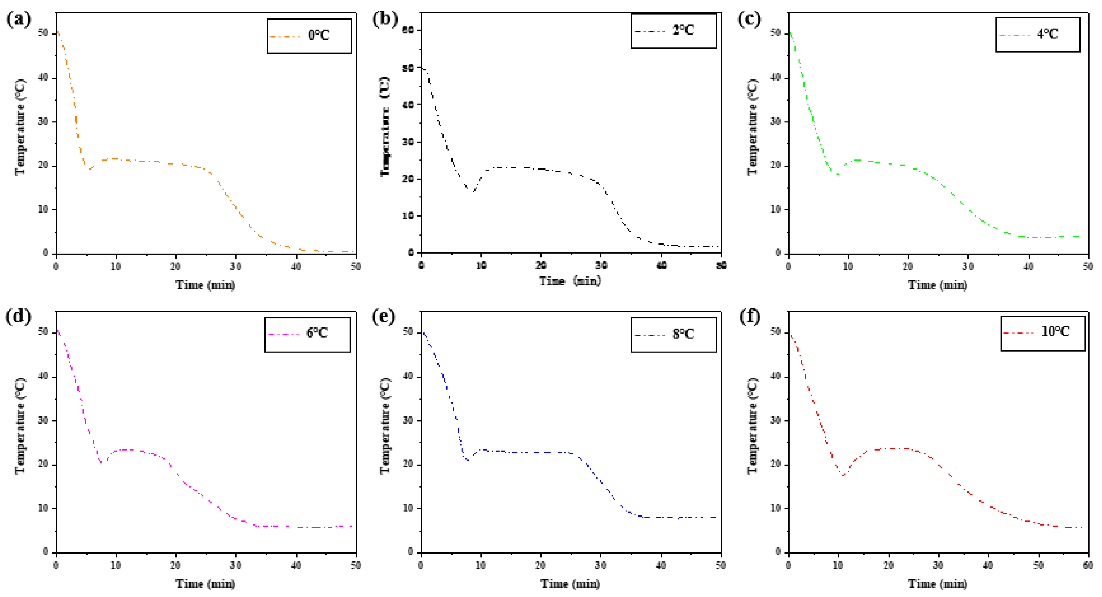 Materials 15 02775 g010