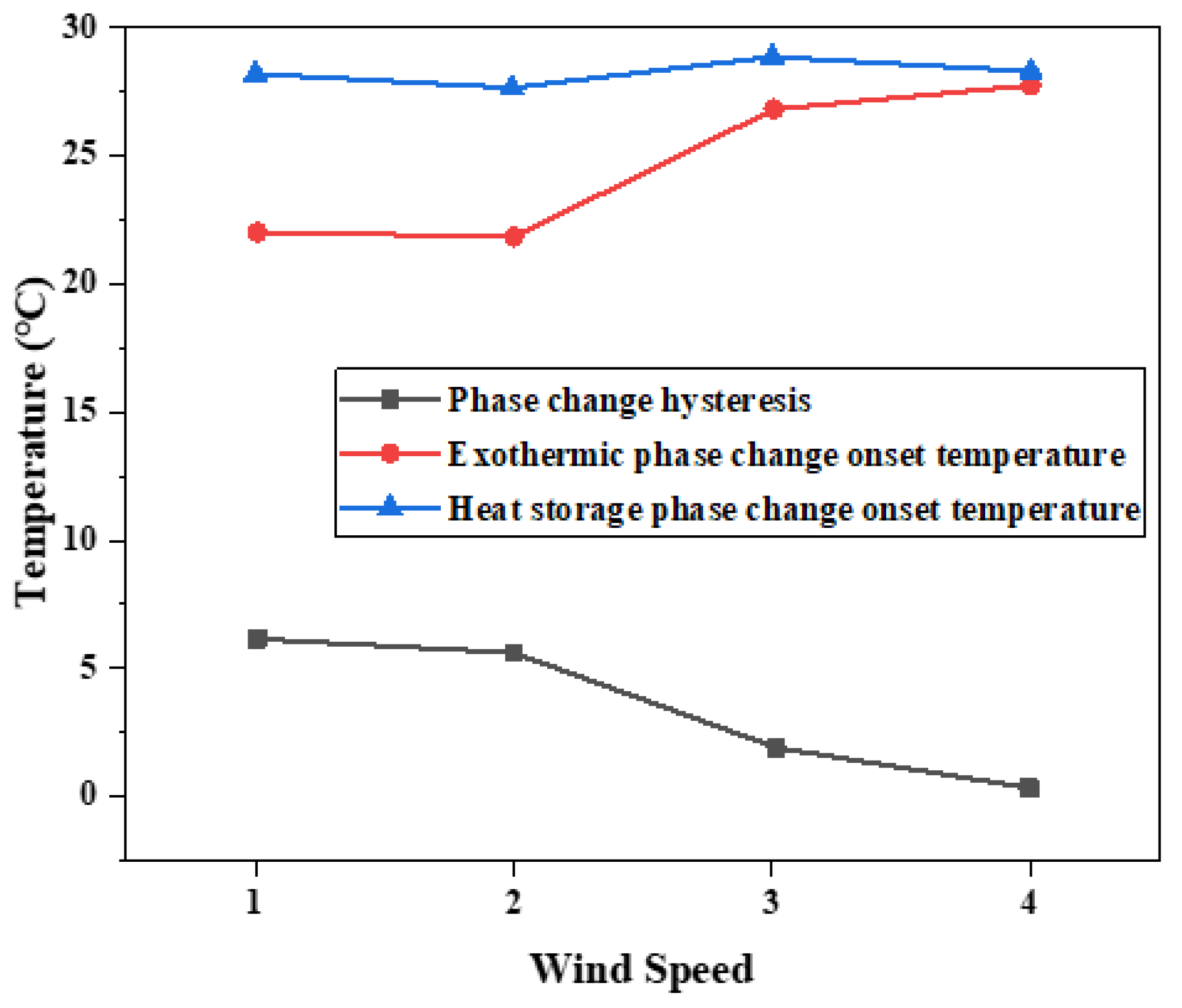 Materials 15 02775 g015