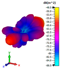 Materials 15 02777 i001