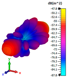 Materials 15 02777 i004