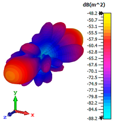 Materials 15 02777 i006