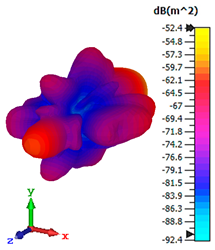 Materials 15 02777 i007