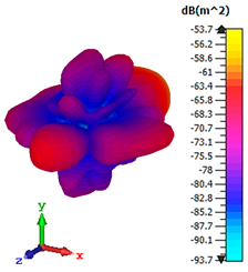 Materials 15 02777 i008