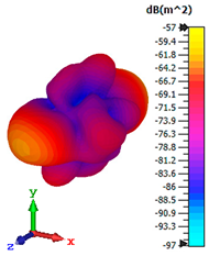 Materials 15 02777 i013