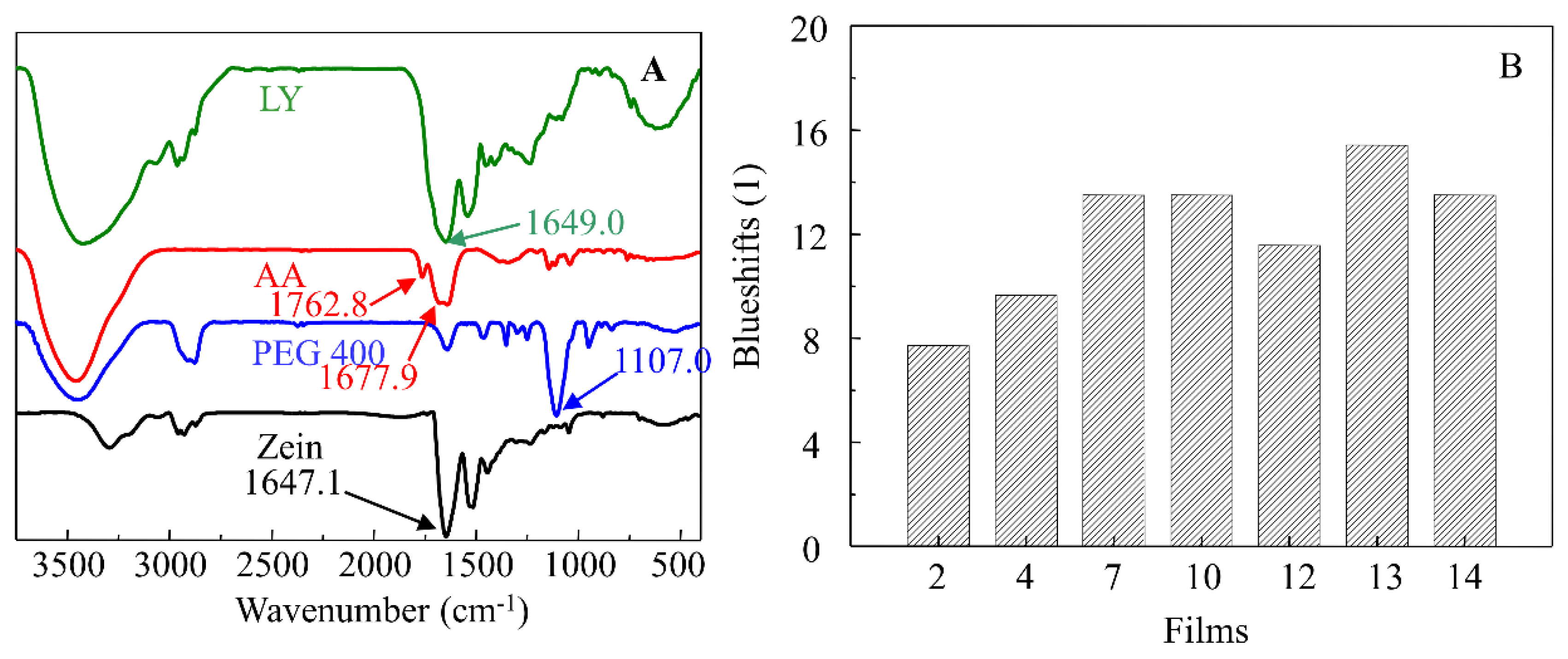 Materials 15 02795 g002