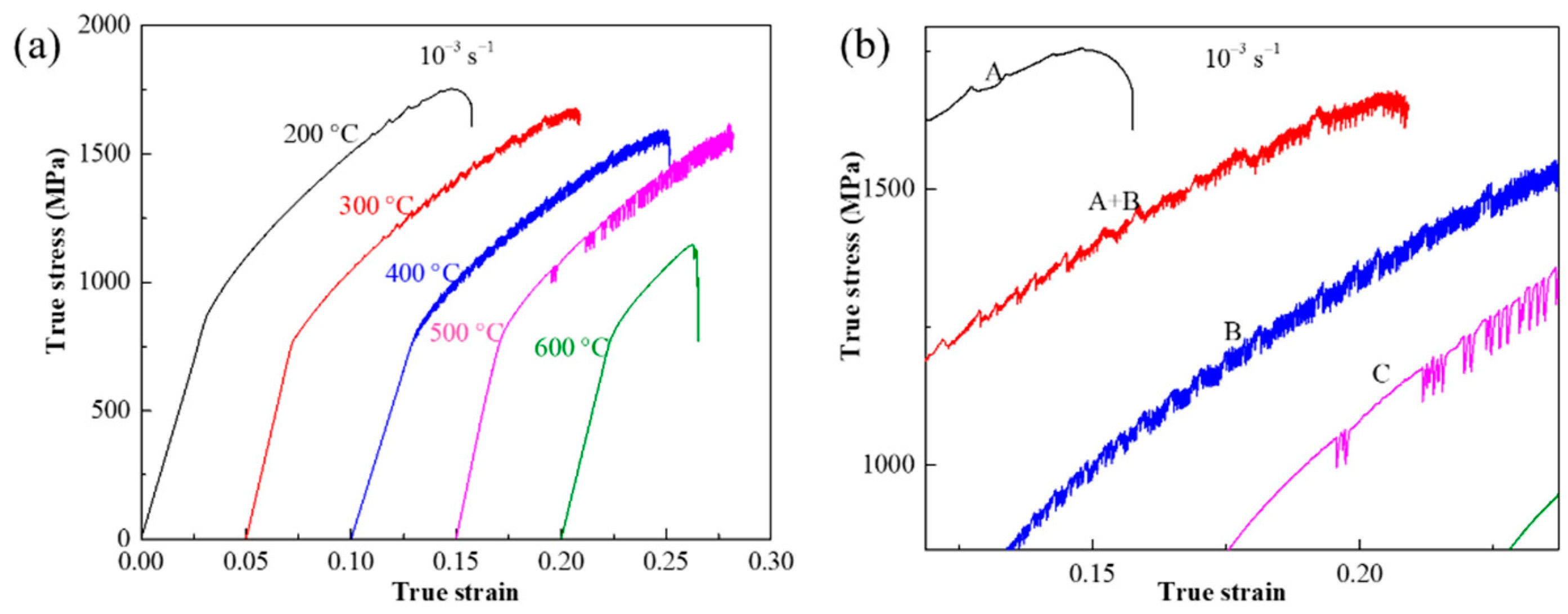 Materials 15 02796 g003