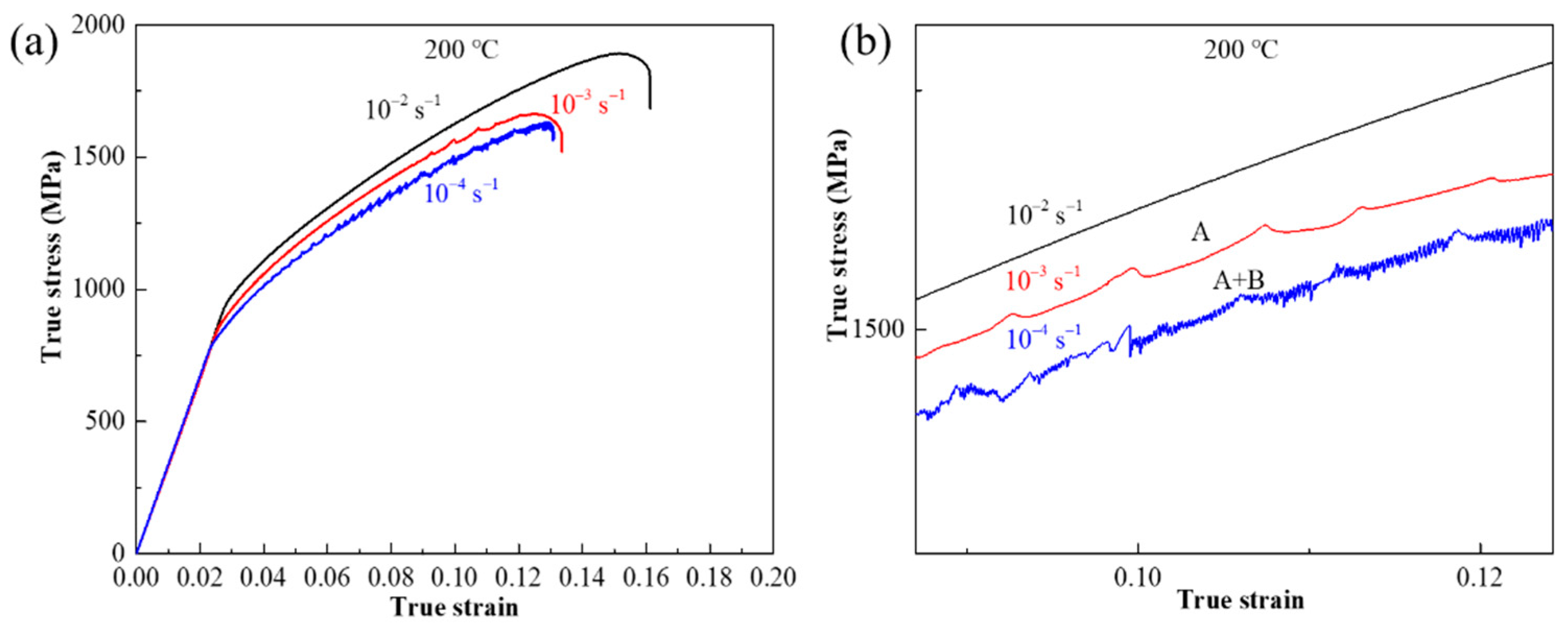 Materials 15 02796 g004