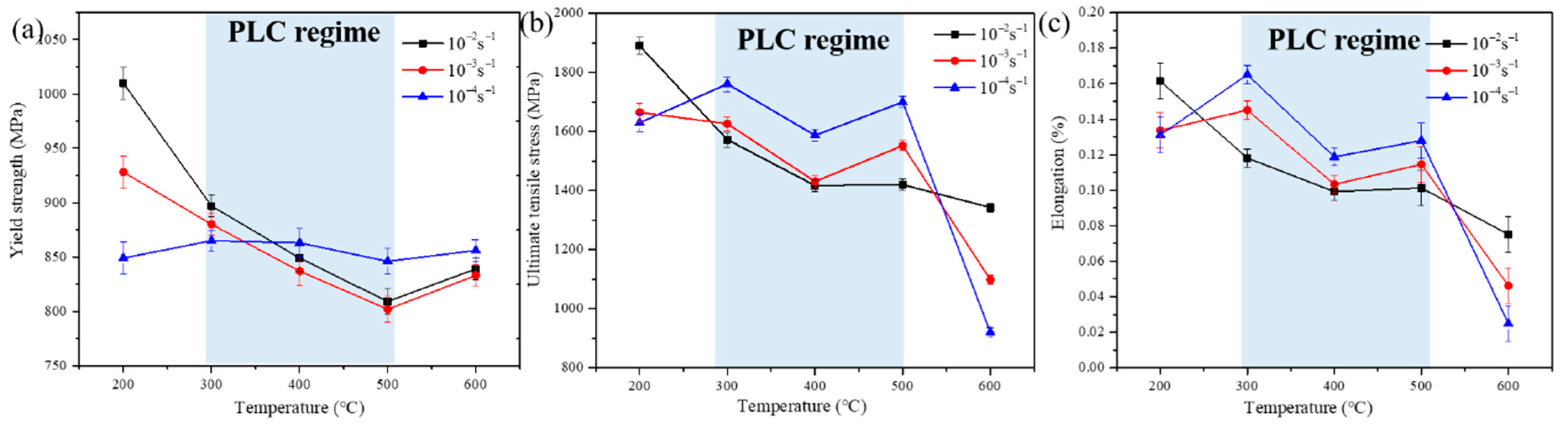Materials 15 02796 g006