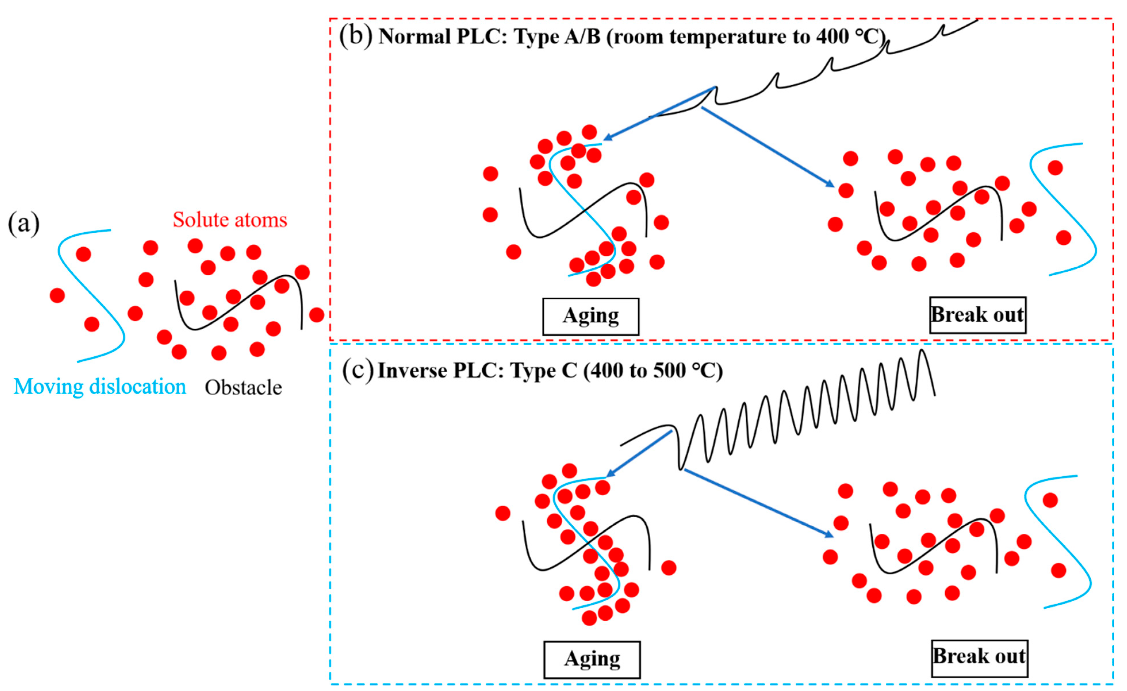 Materials 15 02796 g010