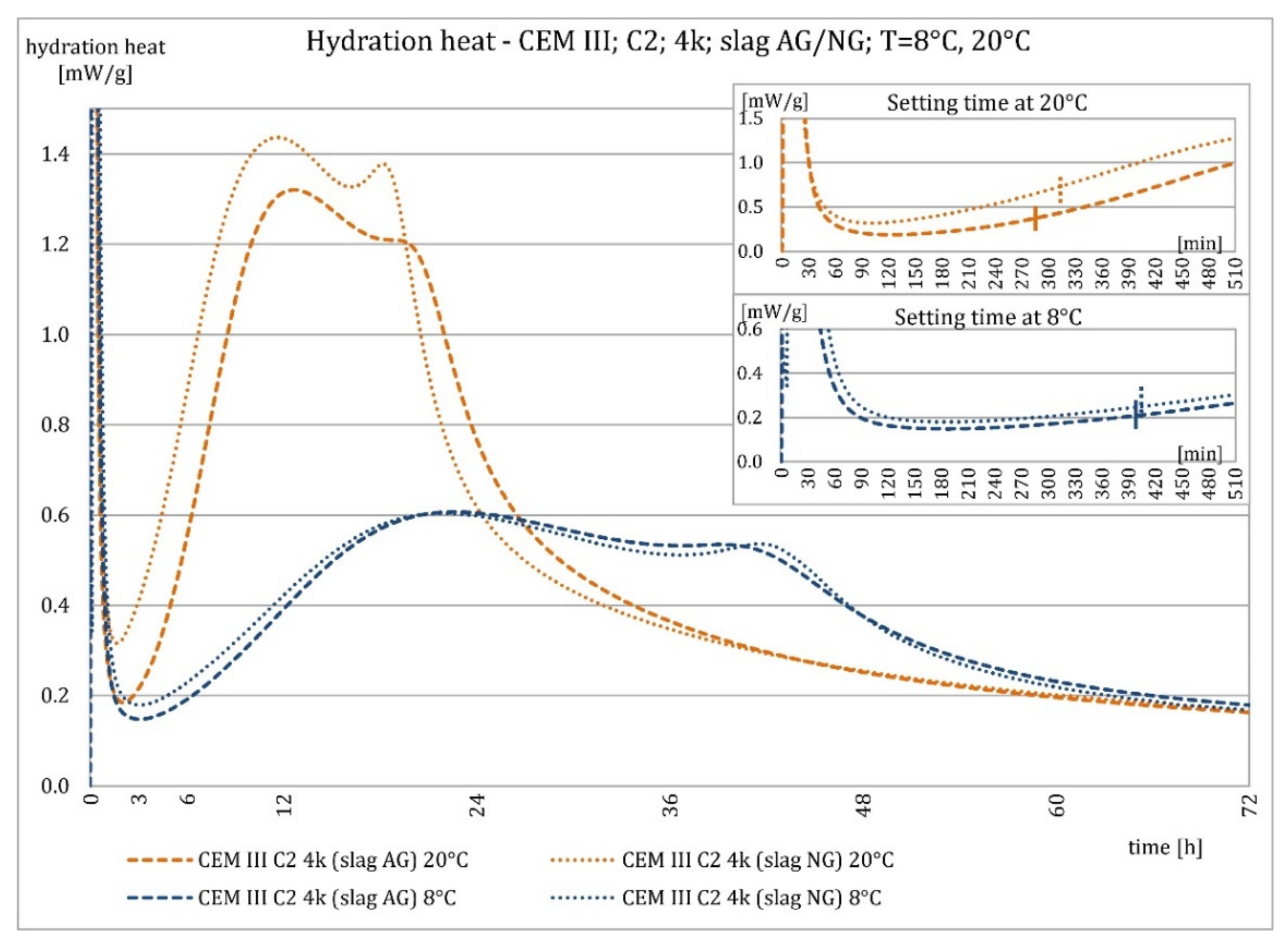 Materials 15 02797 g014
