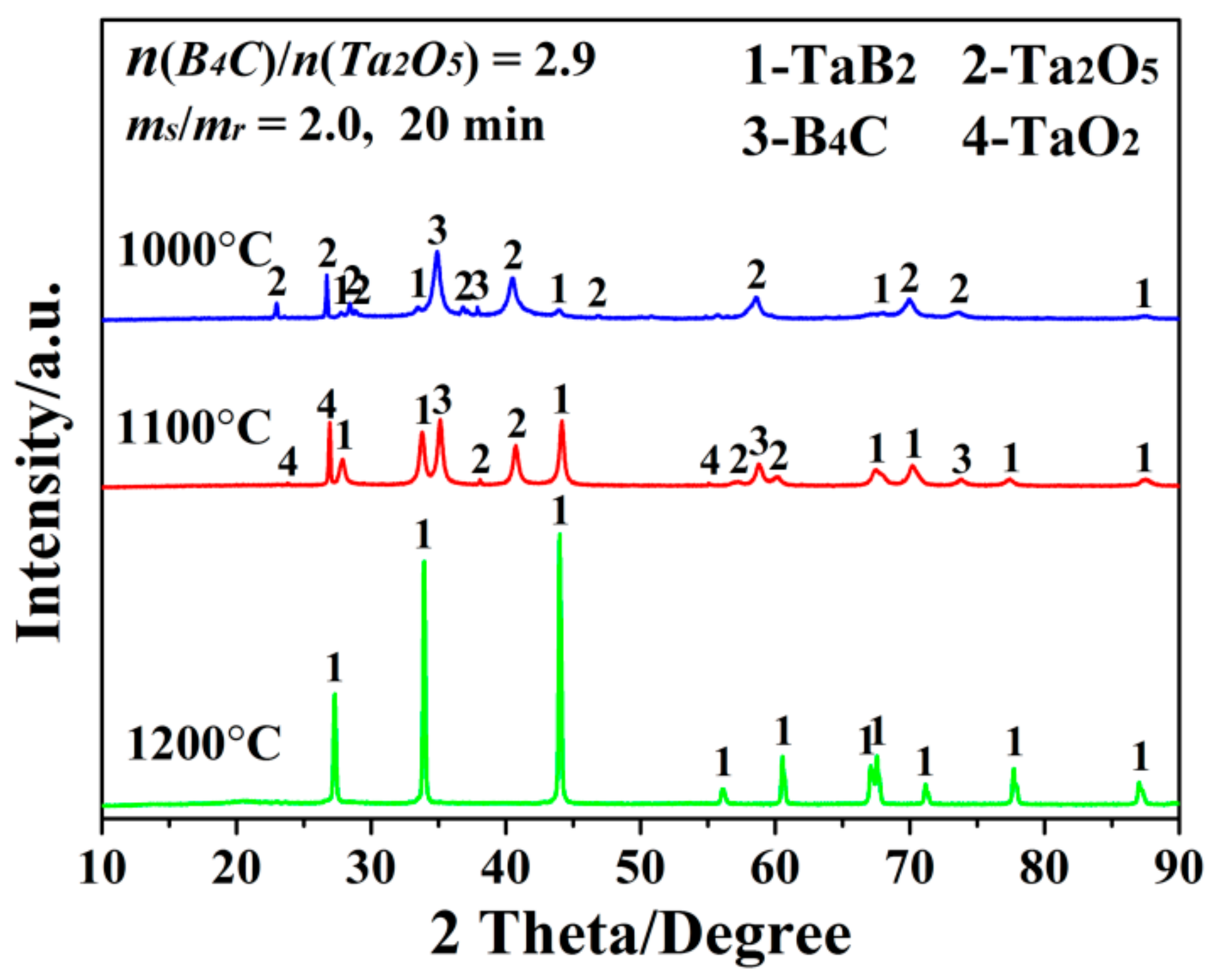 Materials 15 02799 g001