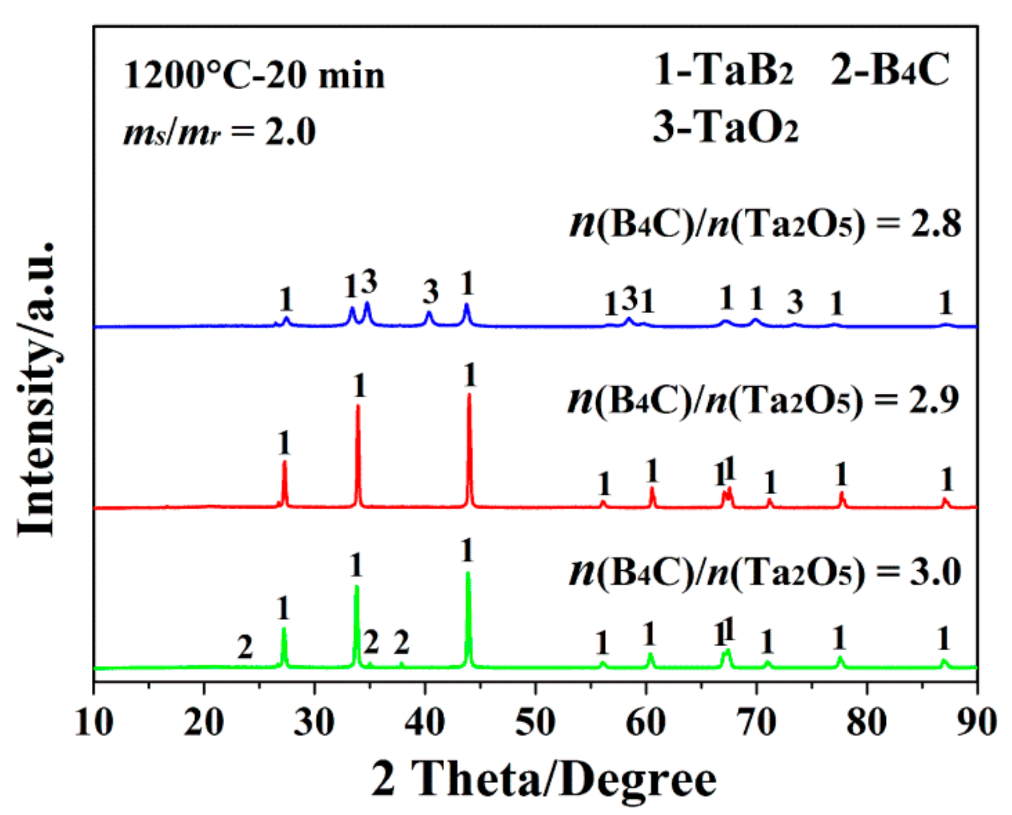 Materials 15 02799 g002