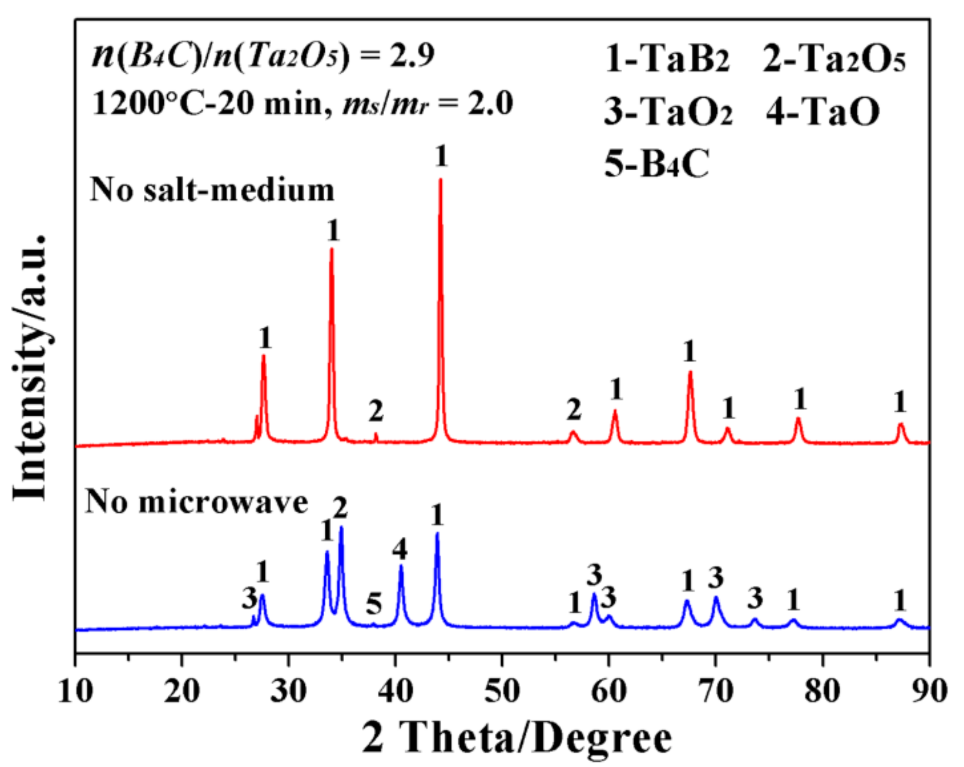 Materials 15 02799 g003