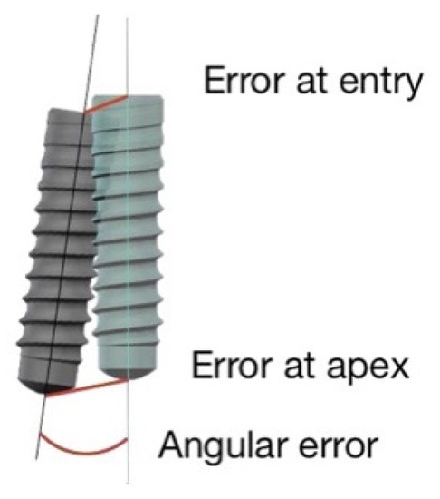 Materials 15 02806 g005 550