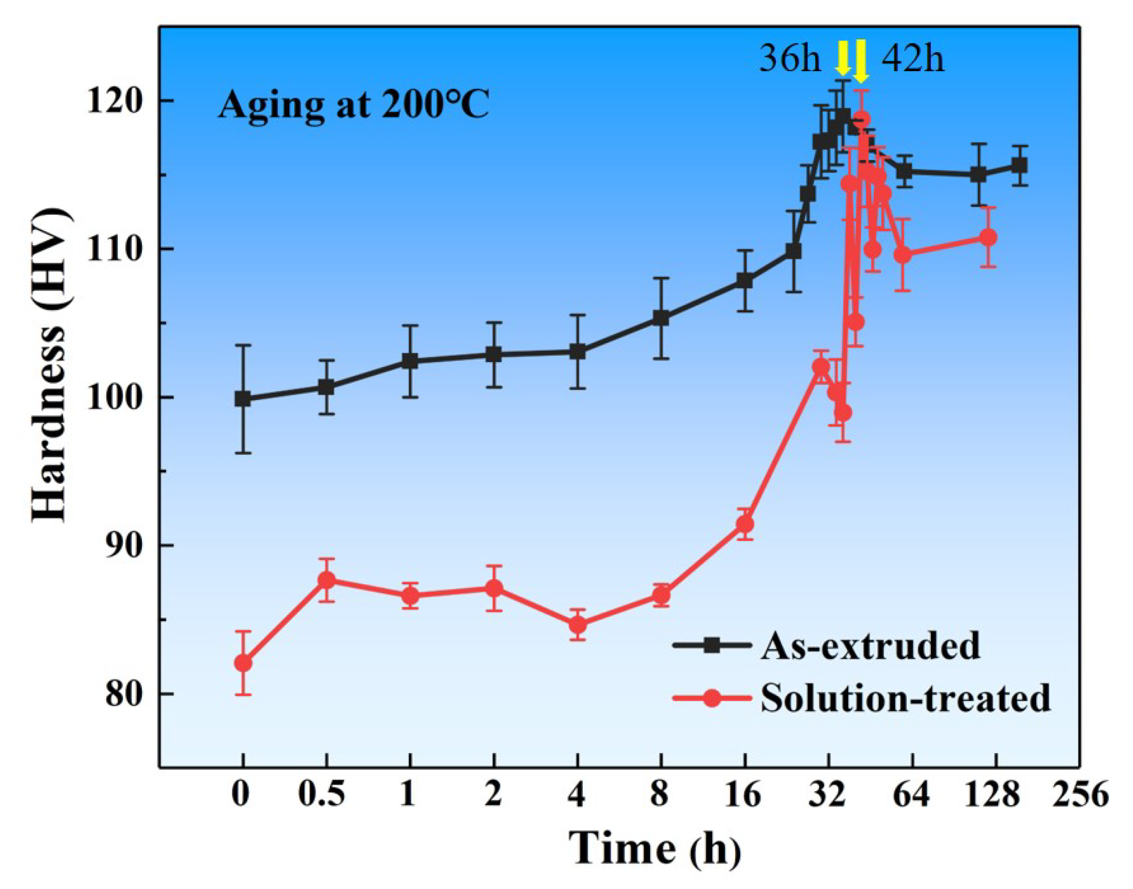 Materials 15 02813 g002