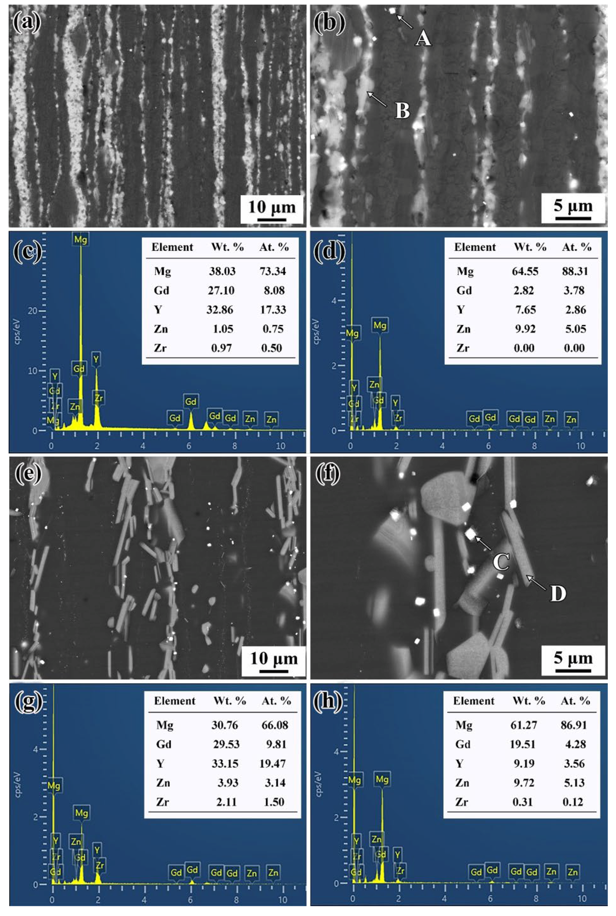 Materials 15 02813 g004