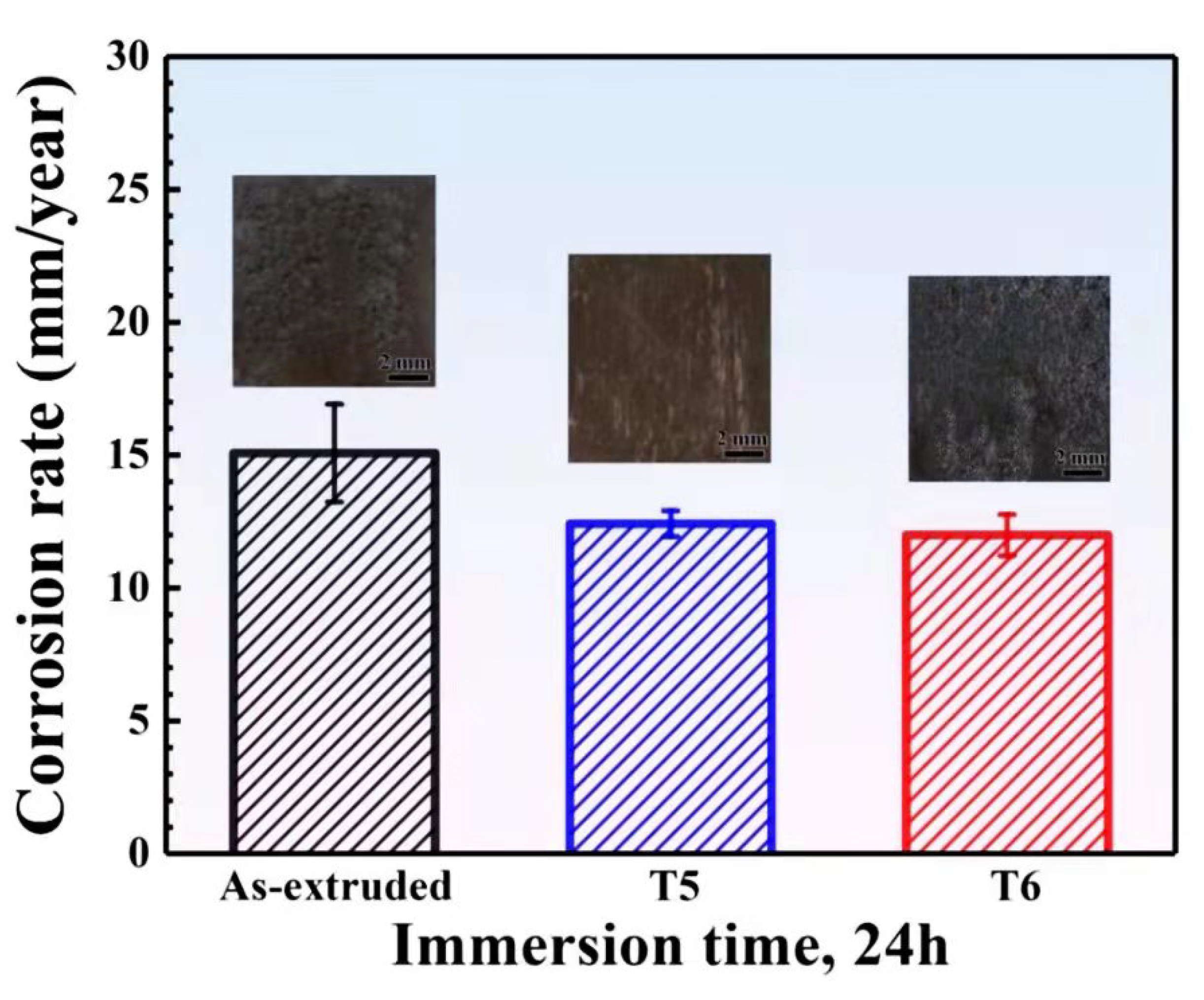 Materials 15 02813 g005