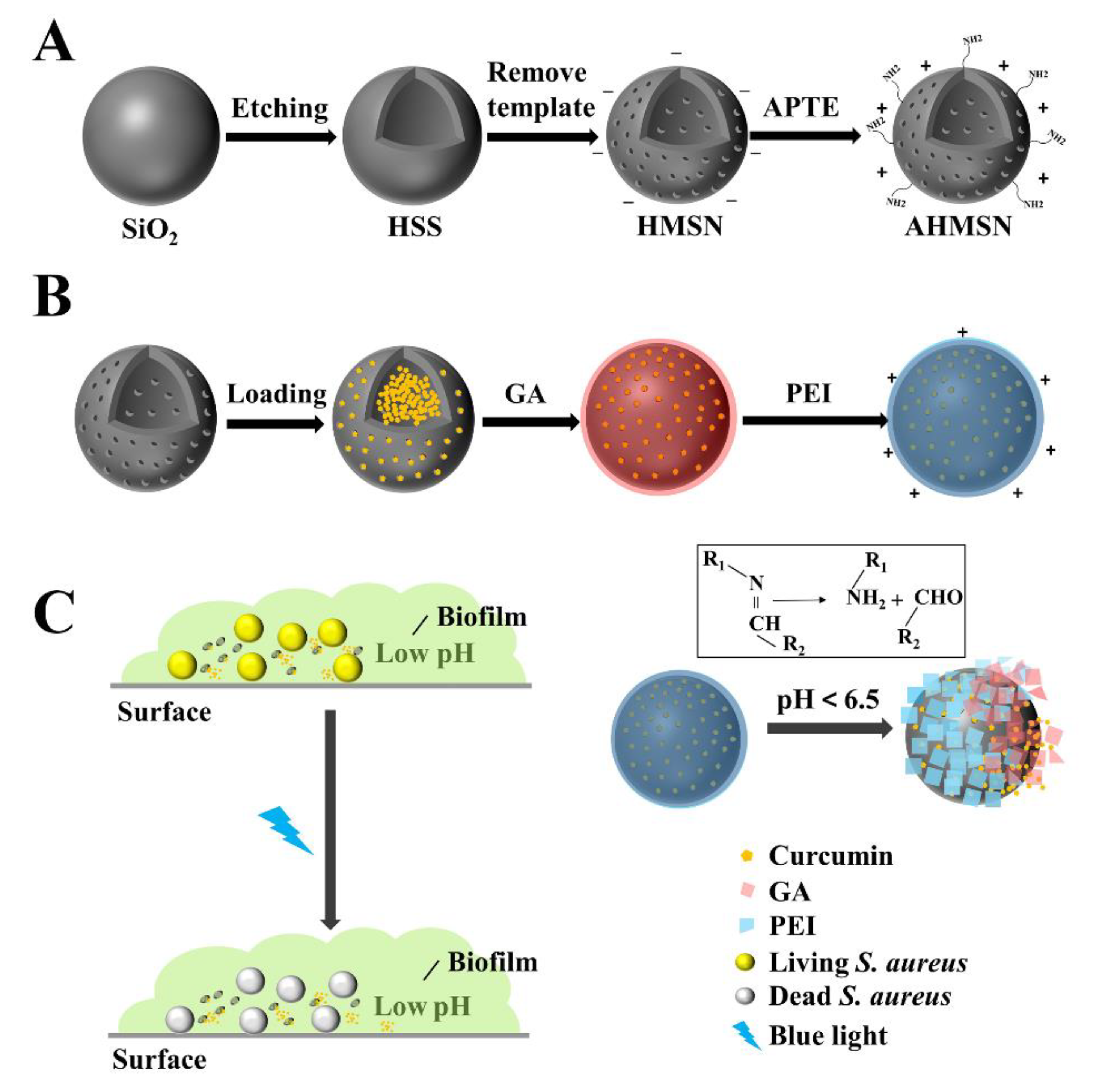 Materials 15 02815 sch001