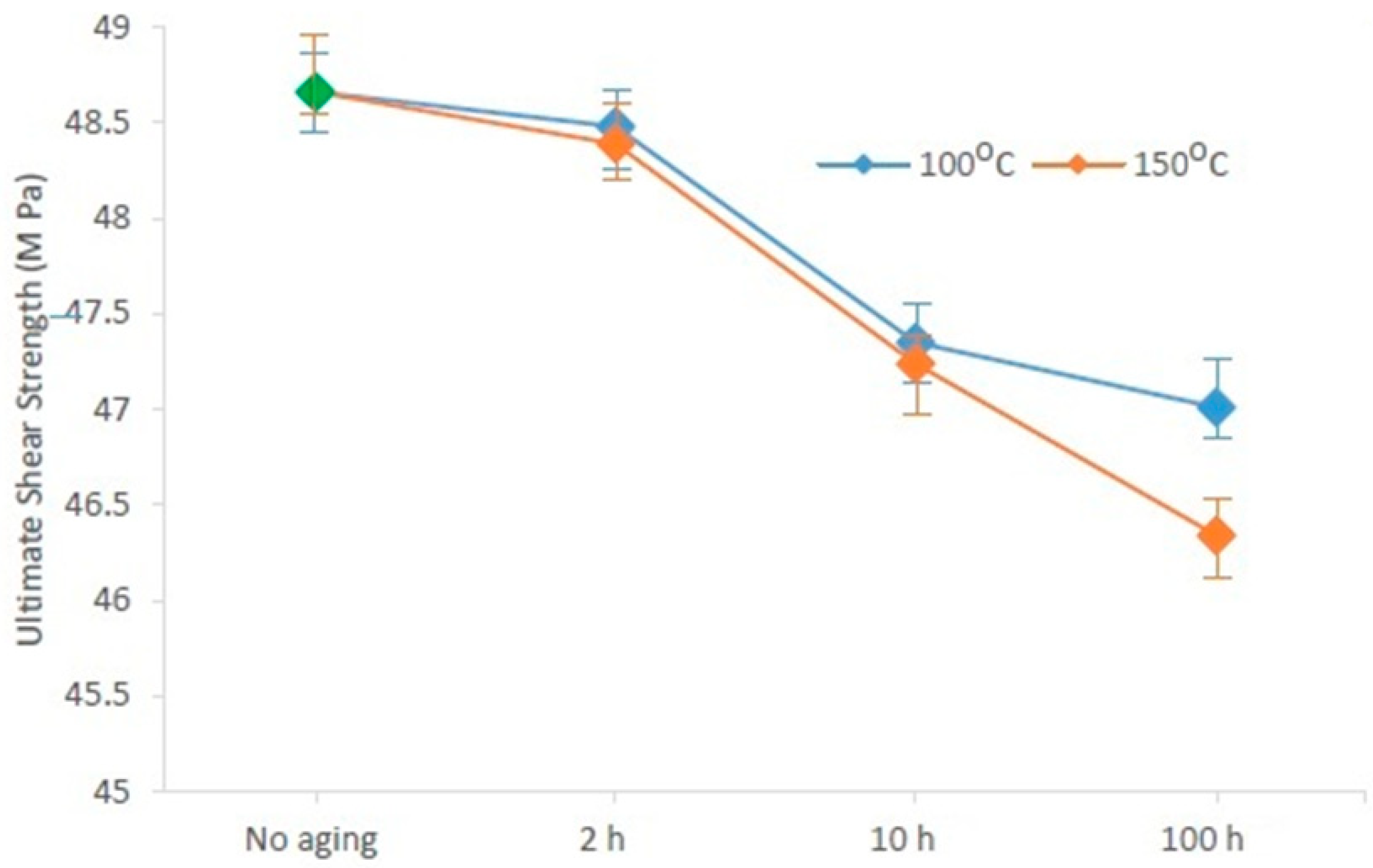 Materials 15 02816 g012 Materials 15 02816 g012