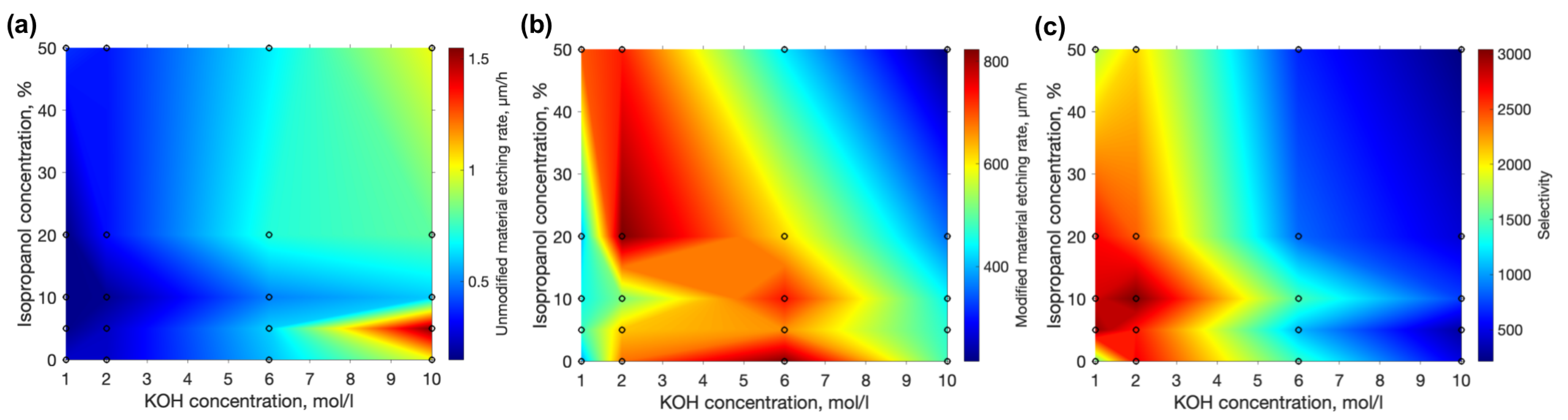 Materials 15 02817 g002