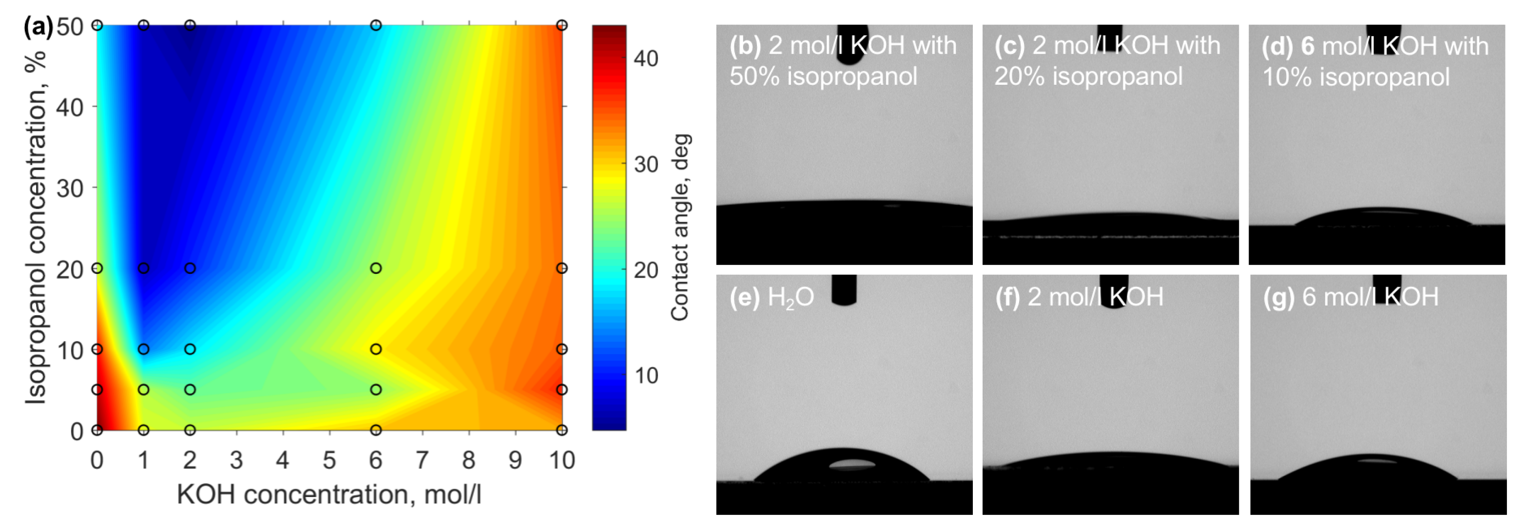 Materials 15 02817 g003