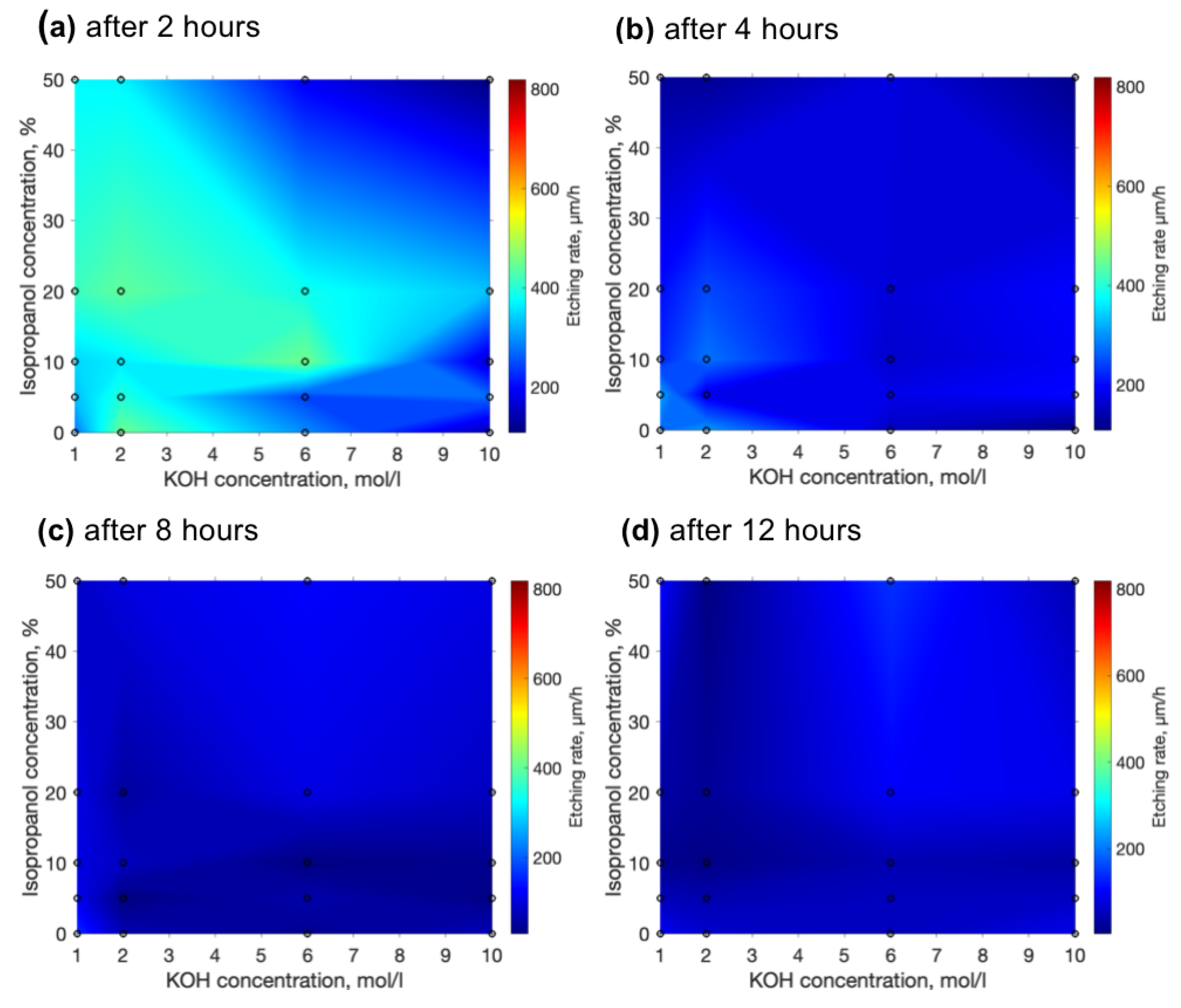 Materials 15 02817 g004