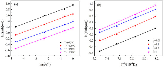 Materials 15 02820 g0a2 550