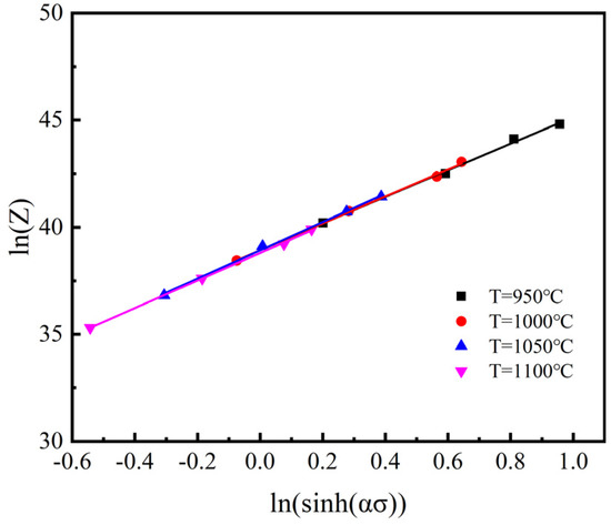Materials 15 02820 g0a3 550