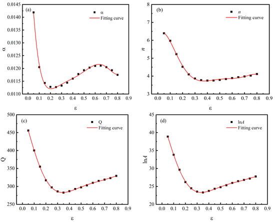 Materials 15 02820 g0a4 550