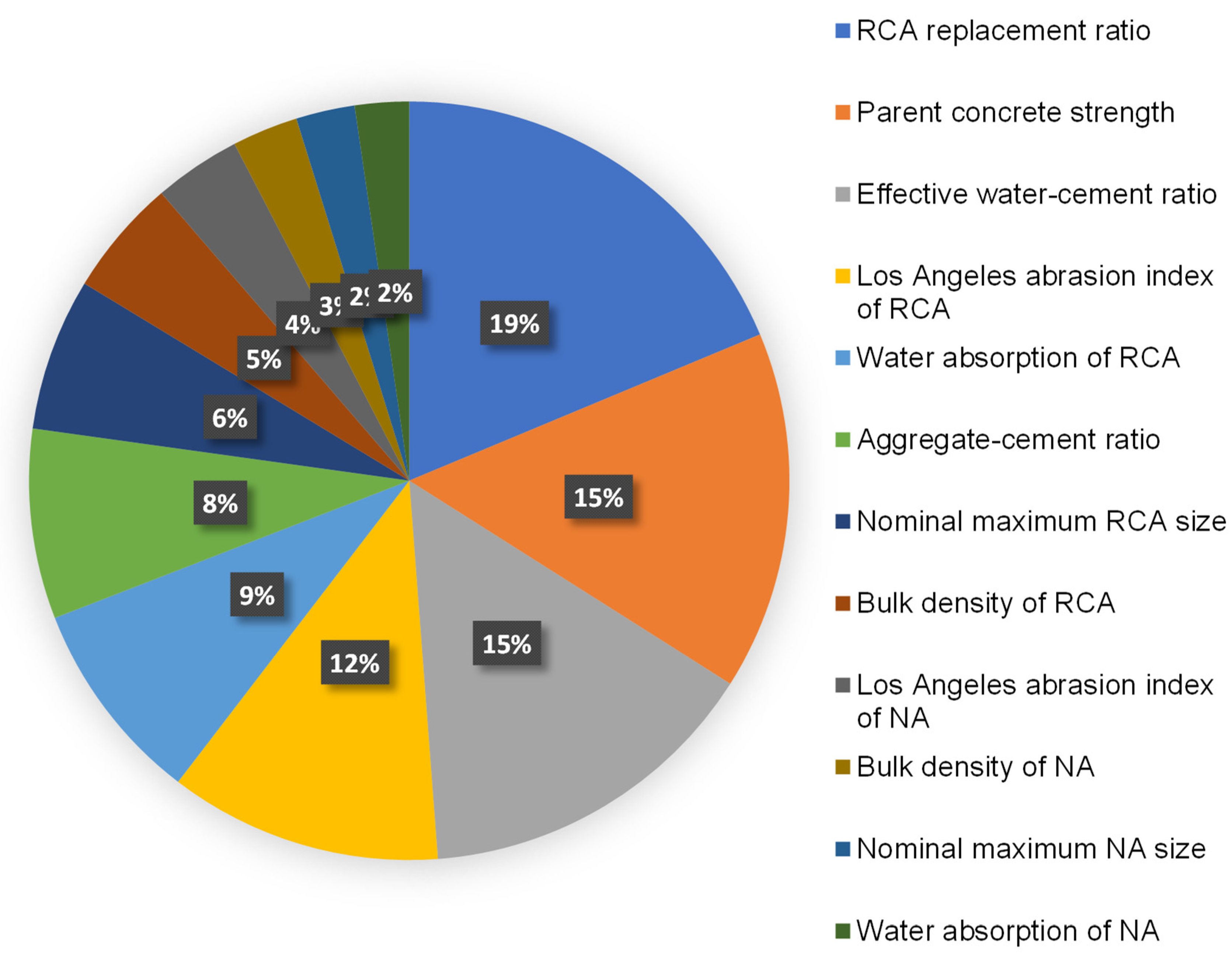 Materials 15 02823 g014