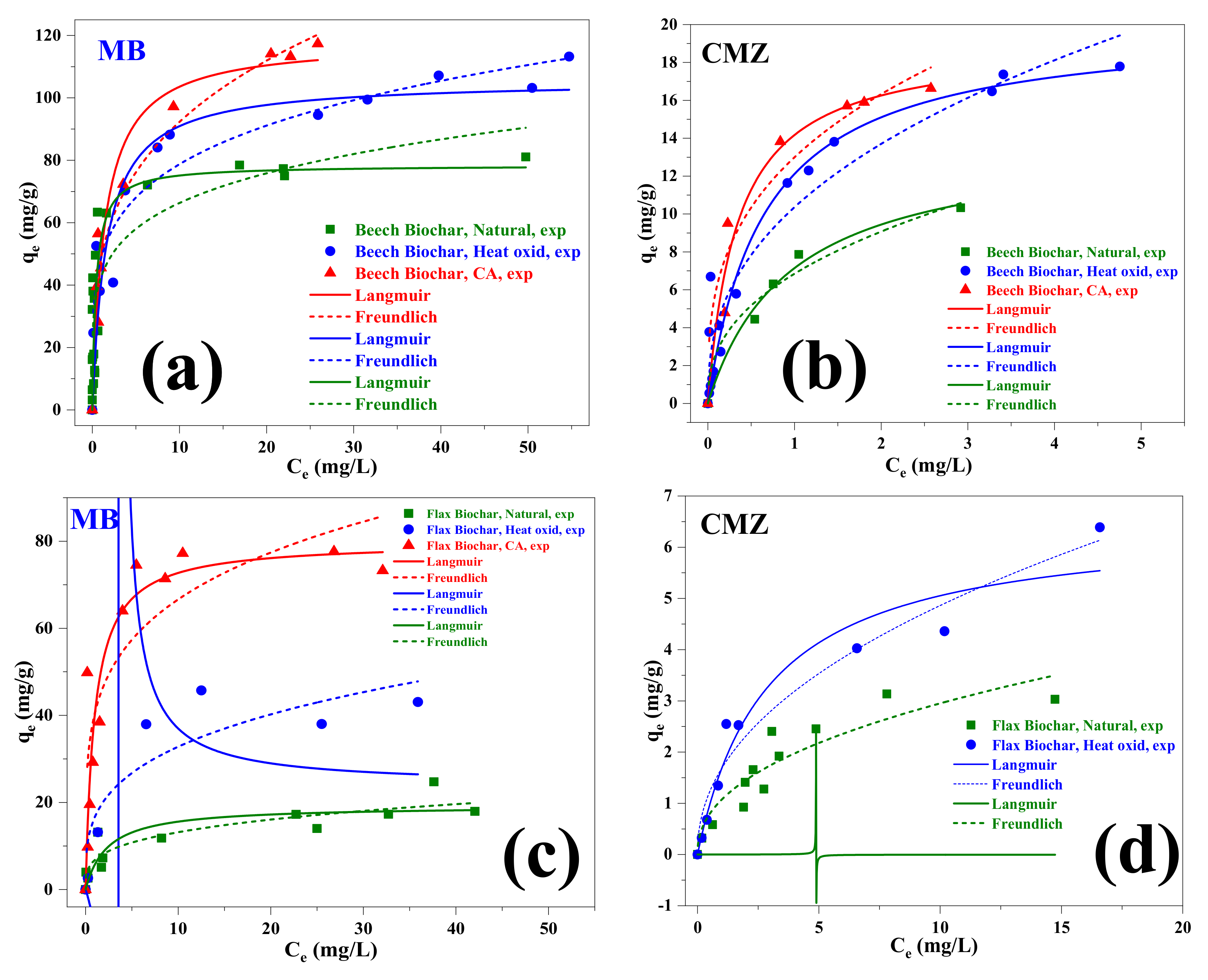 Materials 15 02824 g006