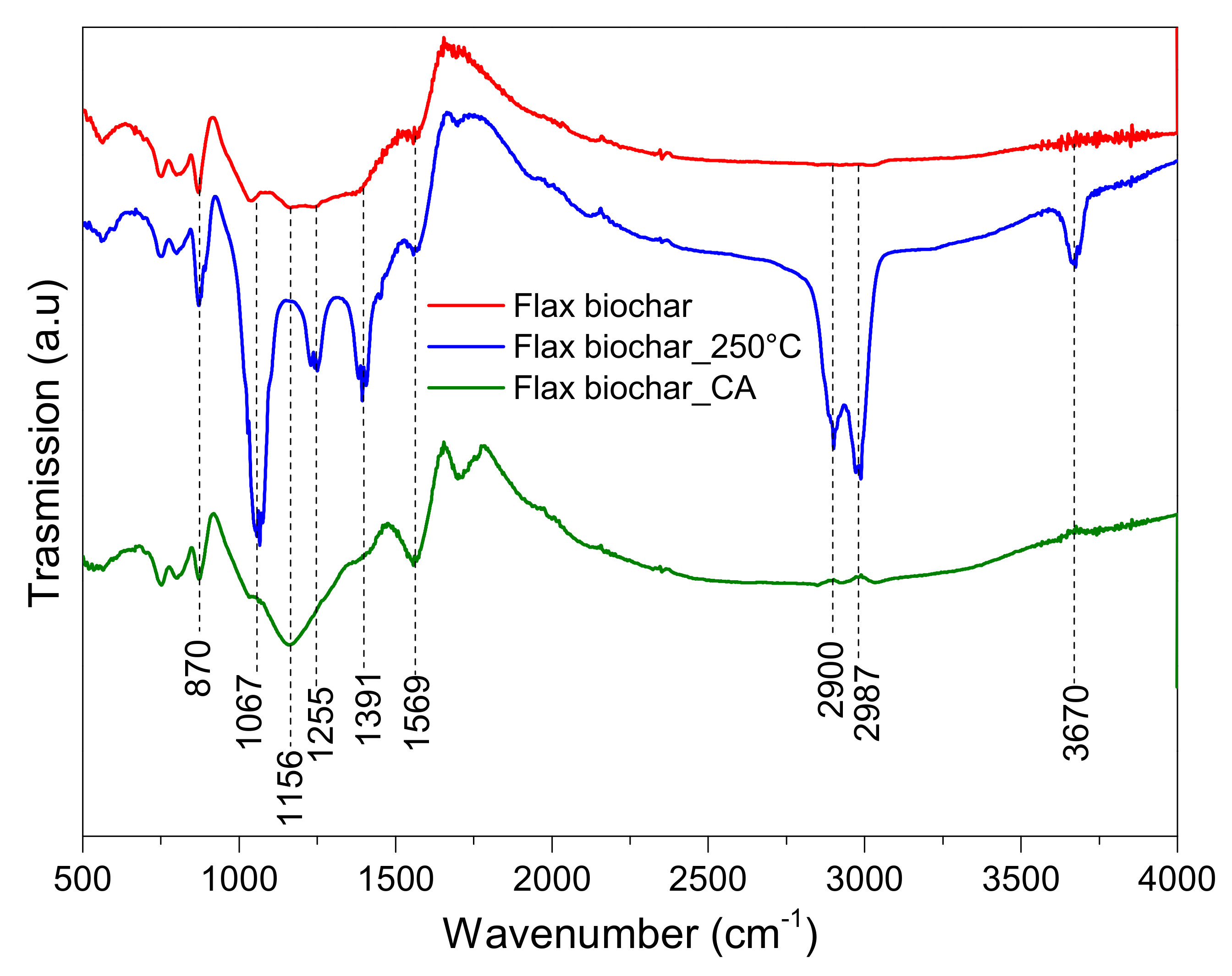 Materials 15 02824 g008