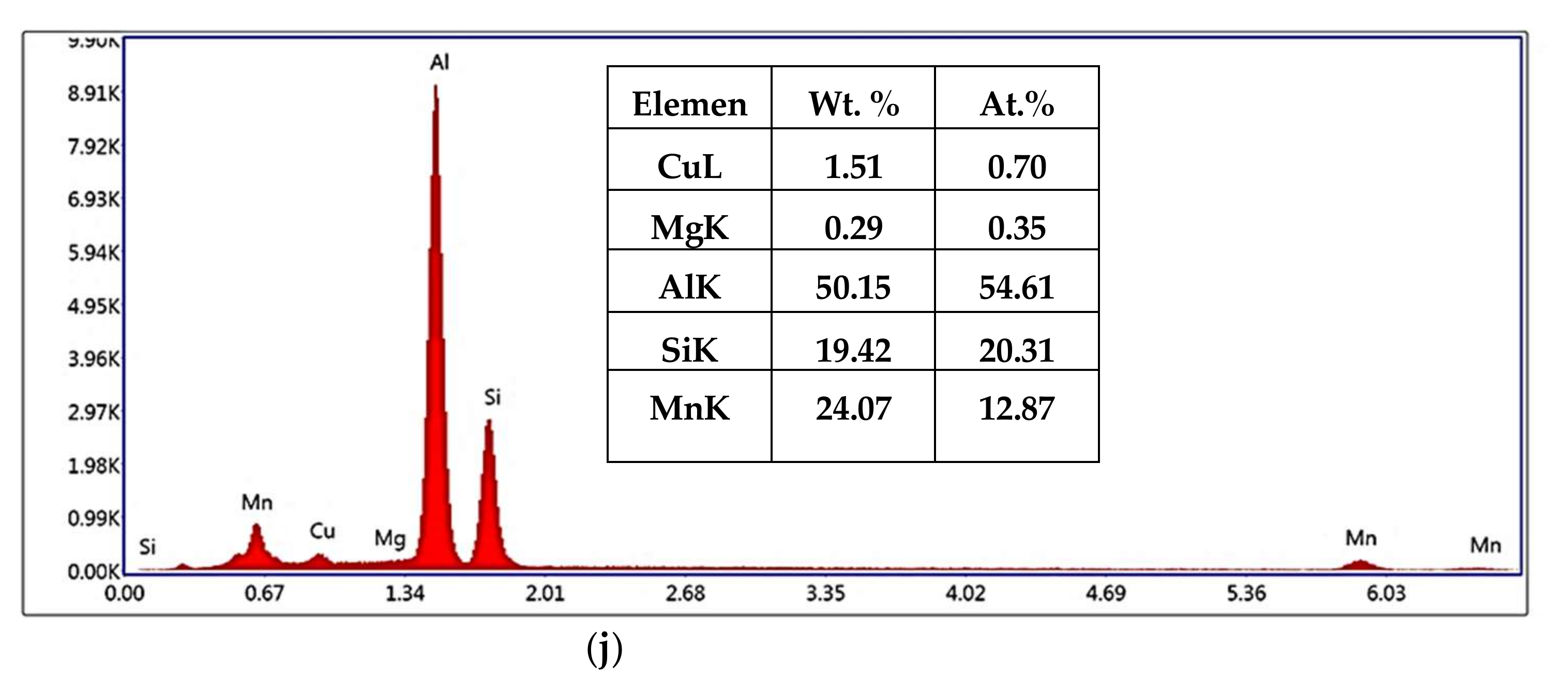 Materials 15 02830 g012c Materials 15 02830 g012c