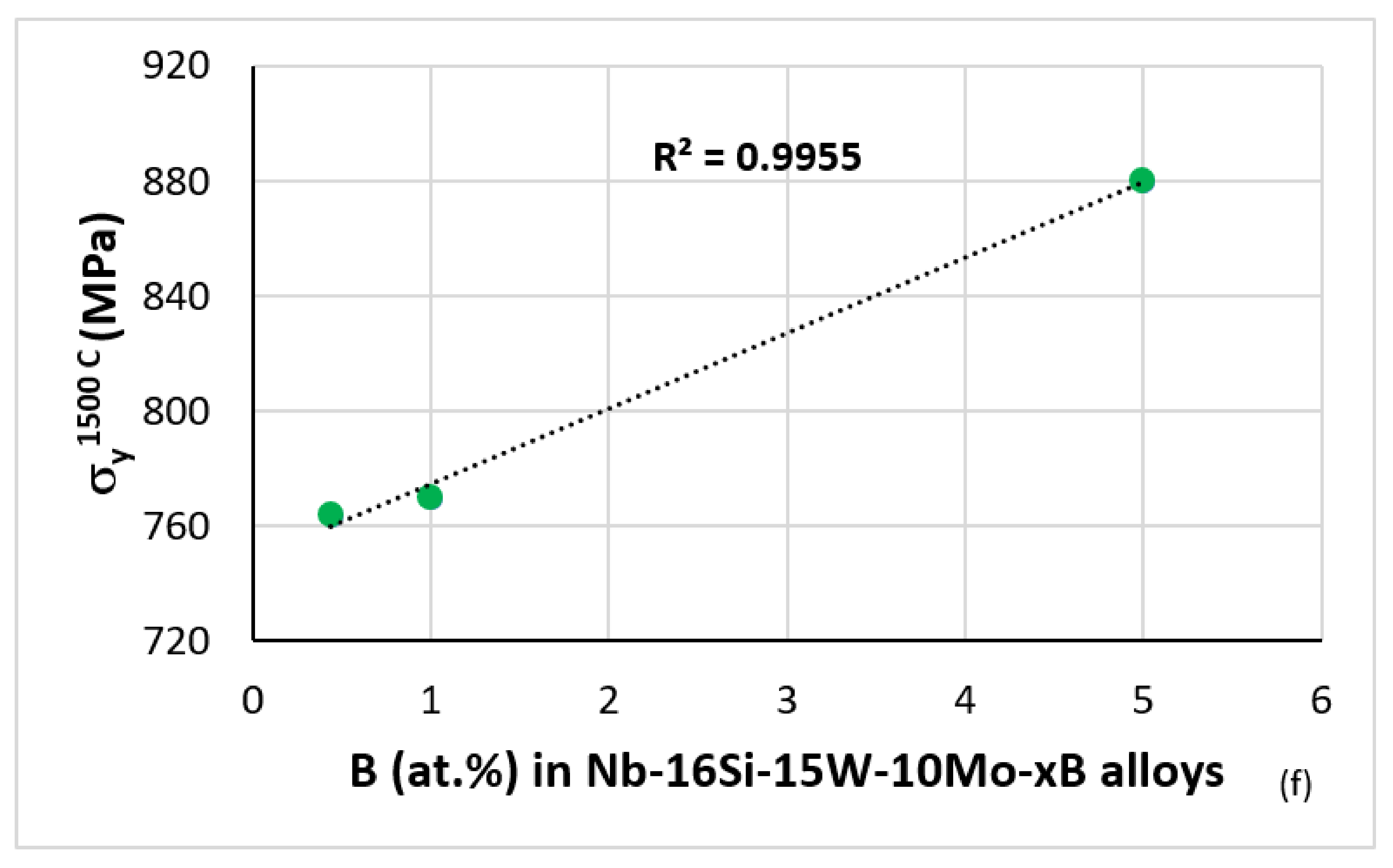 Materials 15 02832 g007d