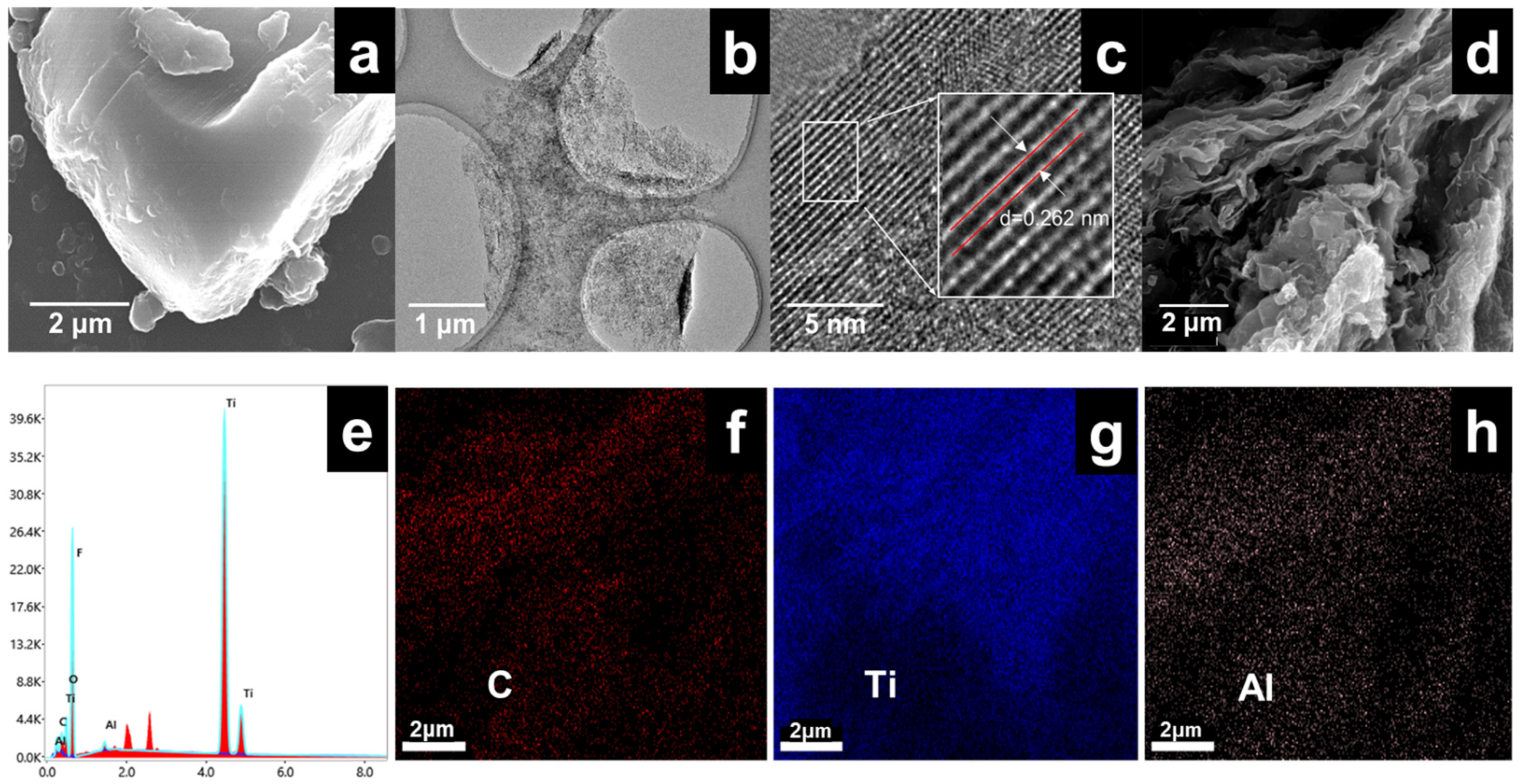 Materials 15 02833 g002