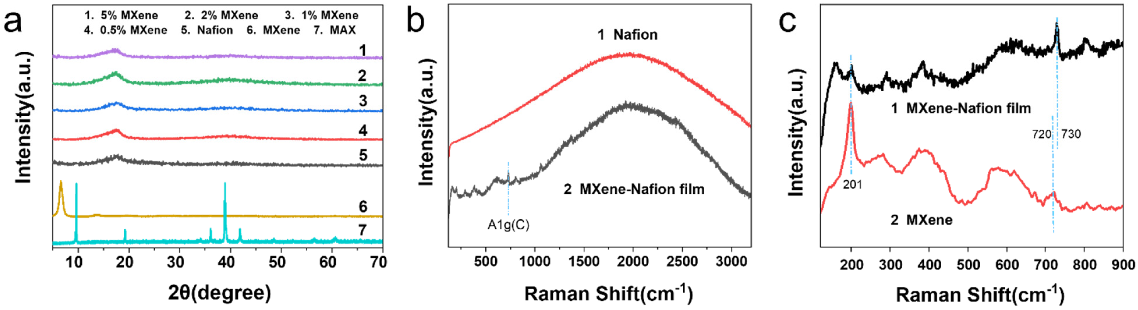 Materials 15 02833 g005