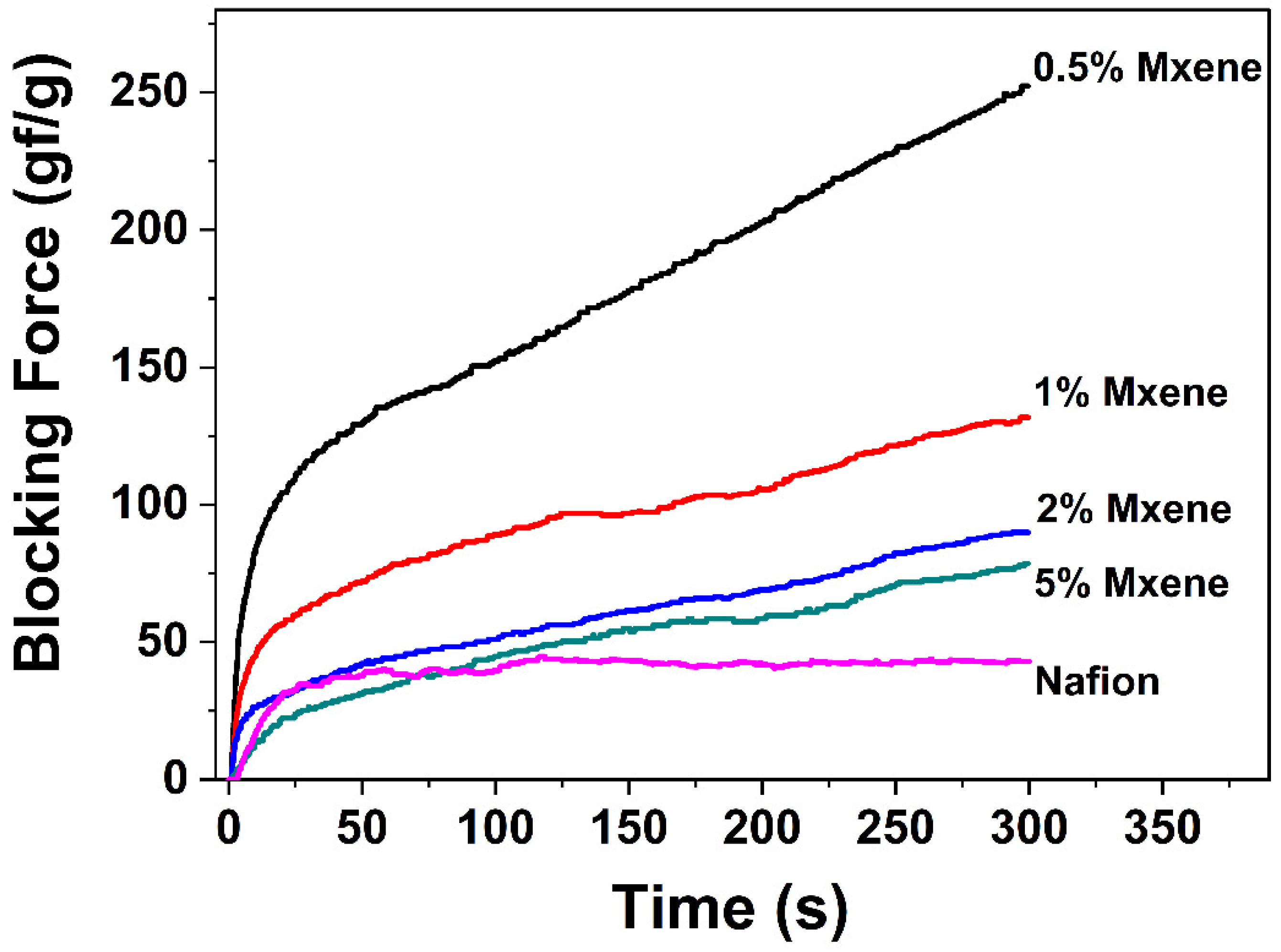 Materials 15 02833 g007