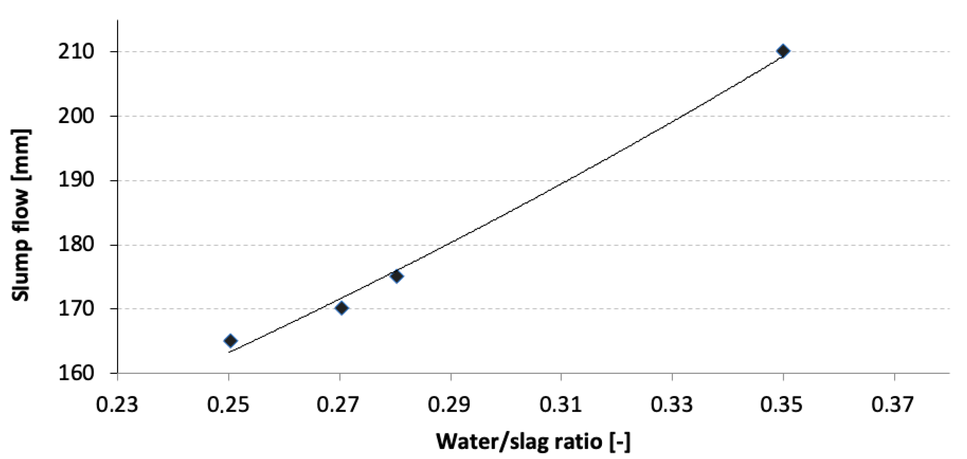 Materials 15 02835 g001