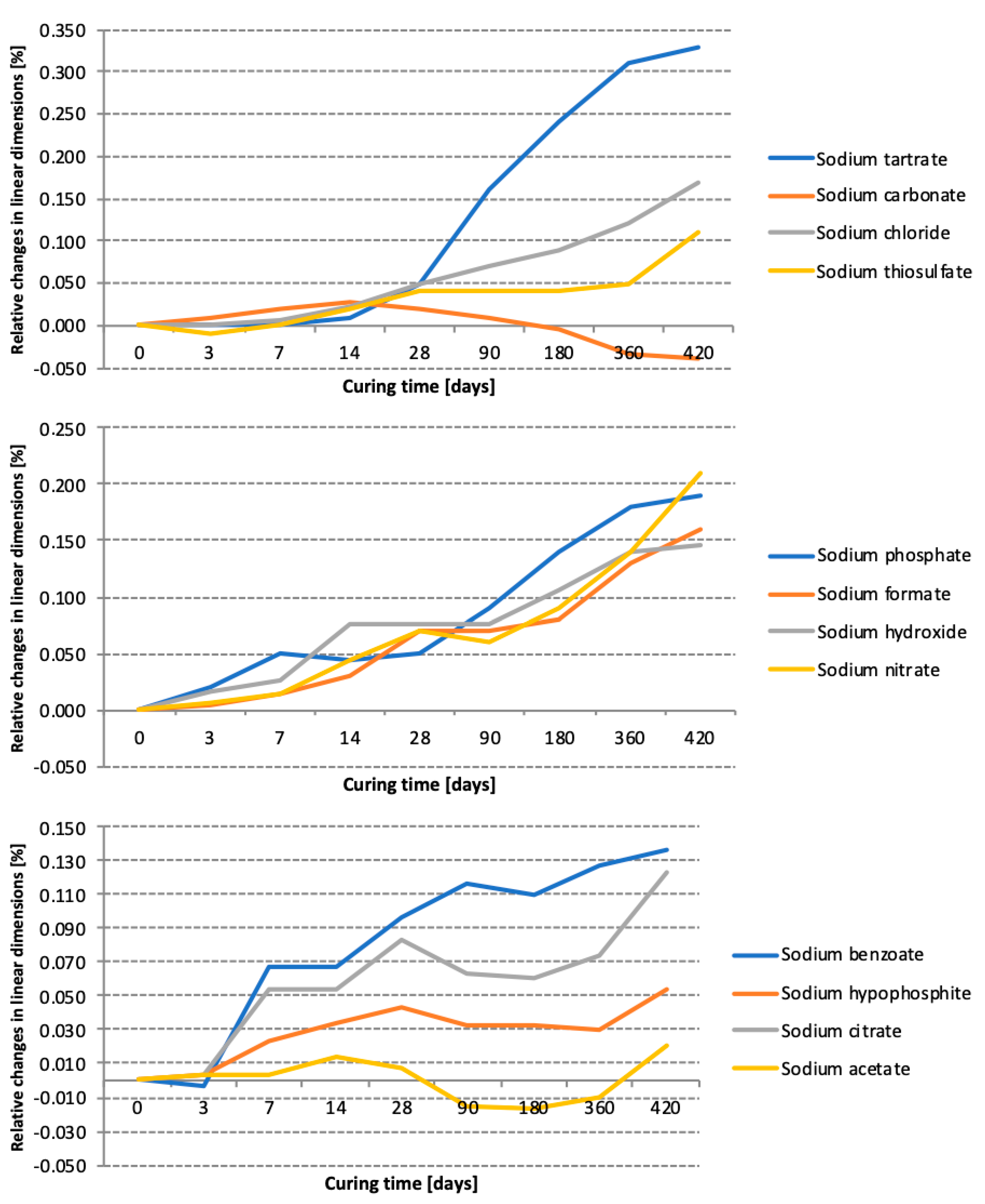 Materials 15 02835 g005