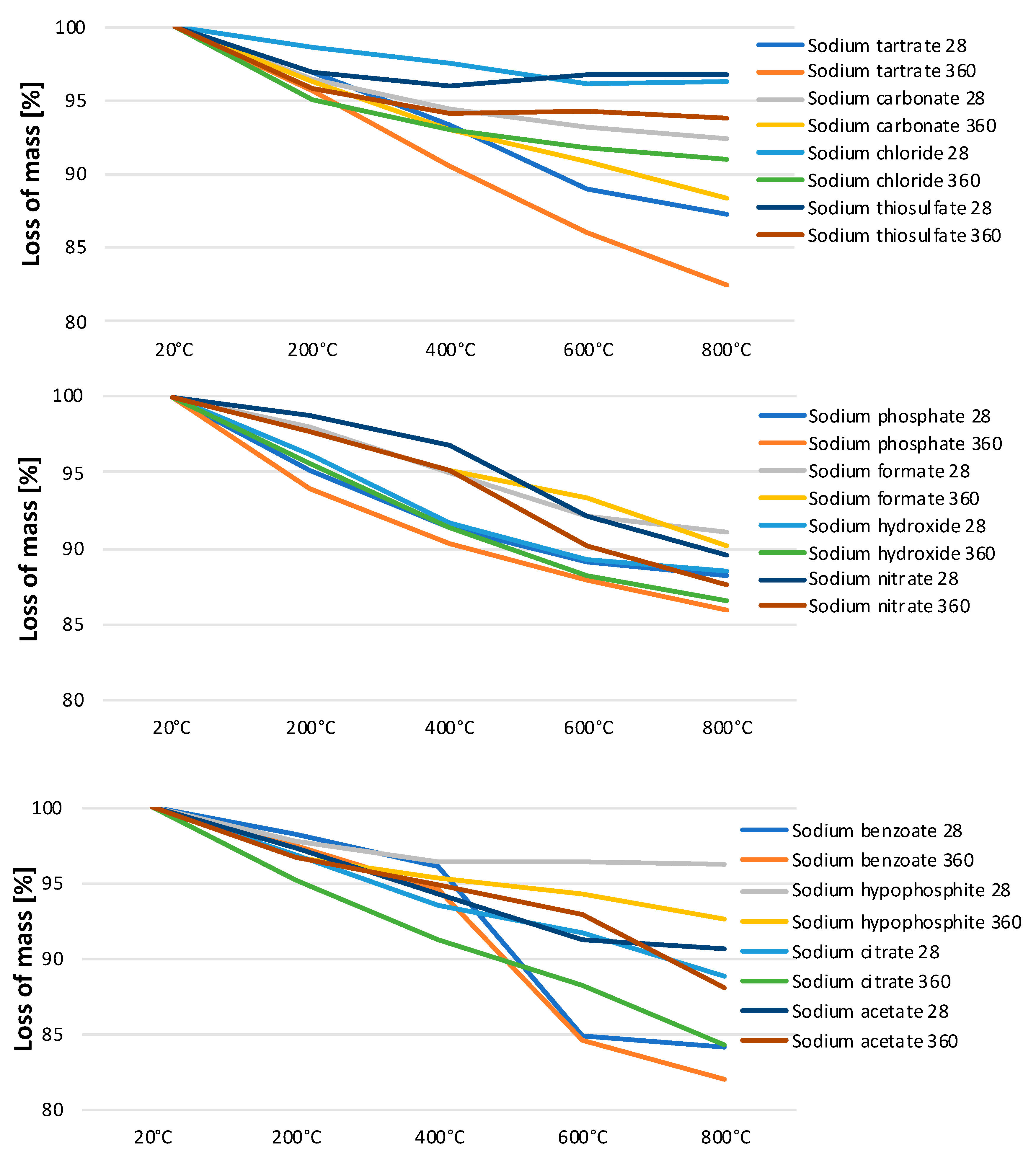 Materials 15 02835 g006