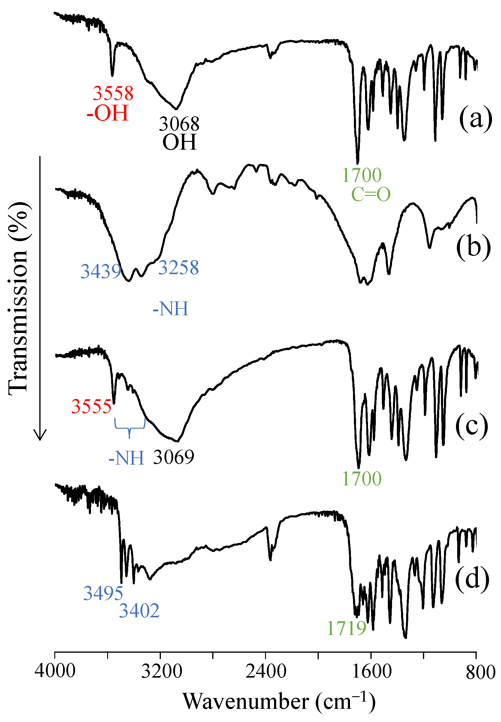 Materials 15 02836 g007