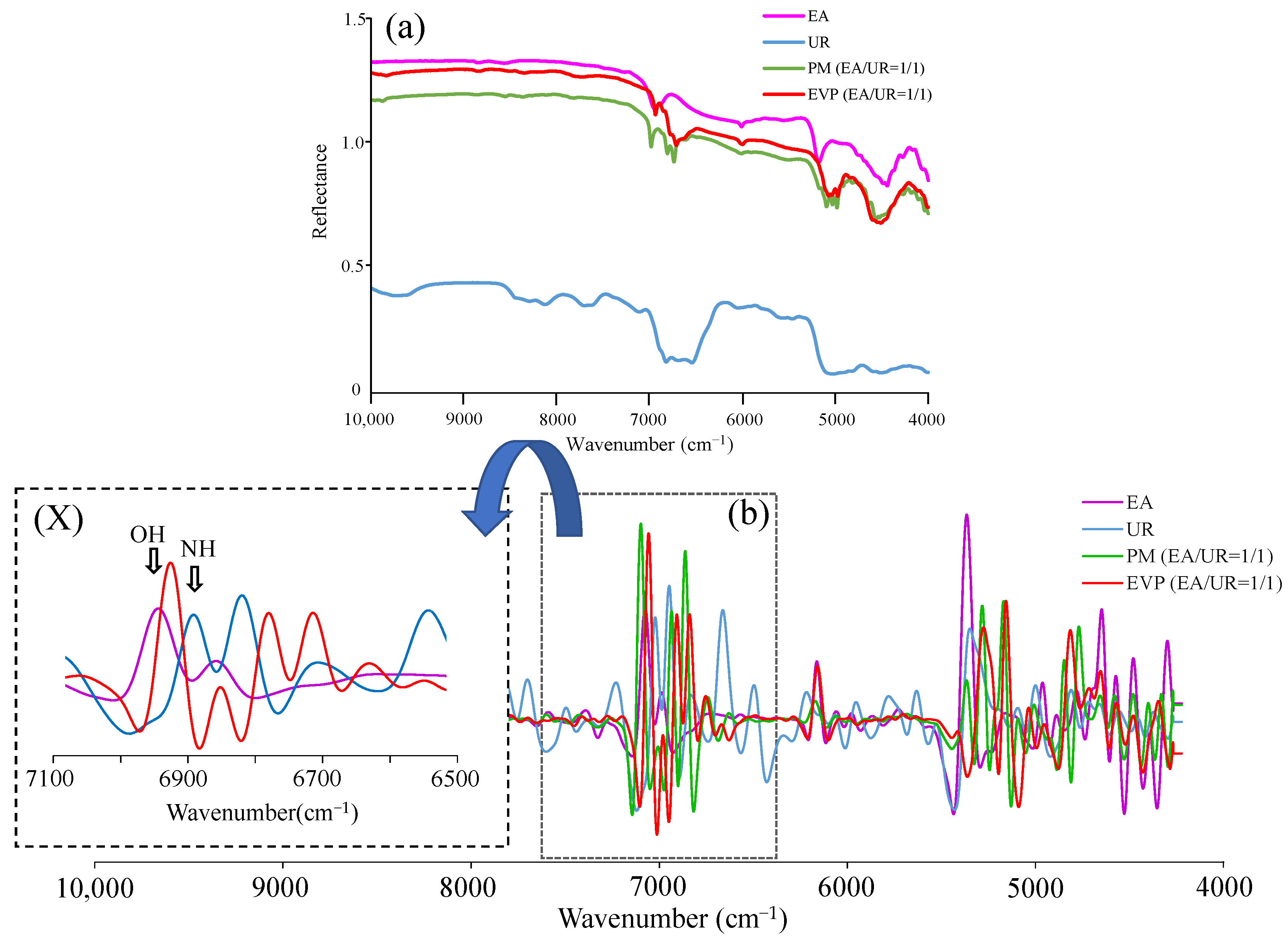 Materials 15 02836 g008