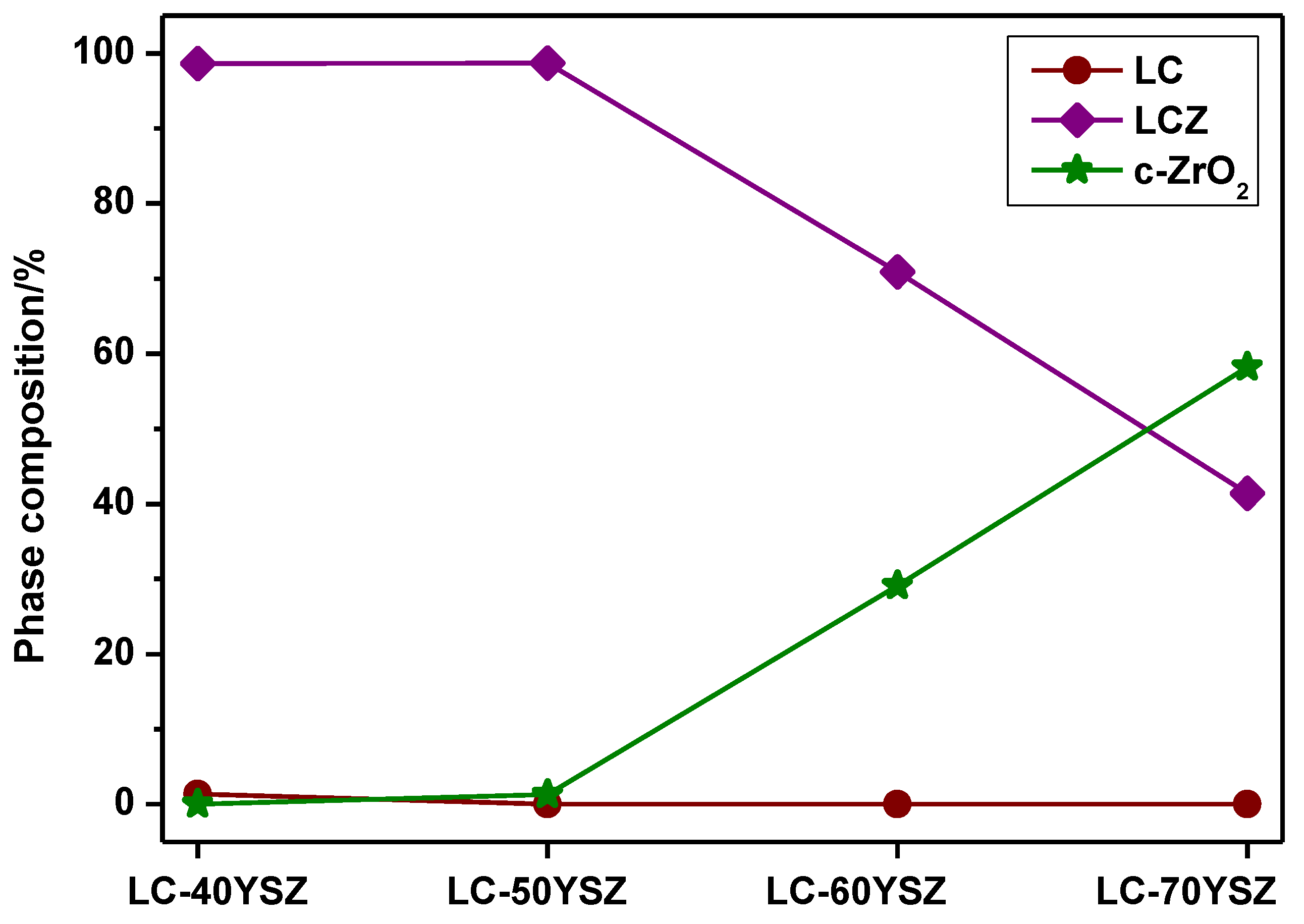Materials 15 02839 g003