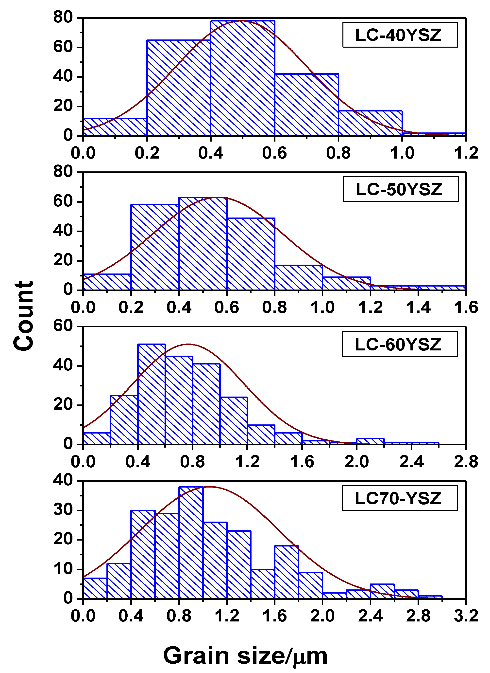 Materials 15 02839 g005